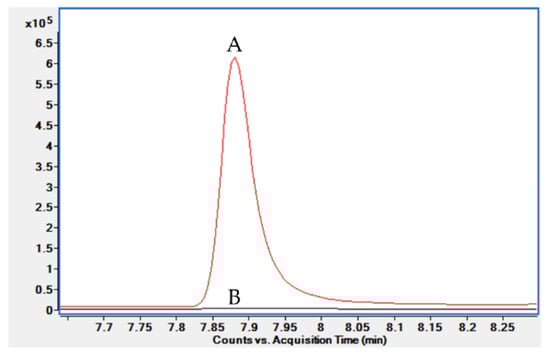 Metabolites 12 00525 g0a2 550