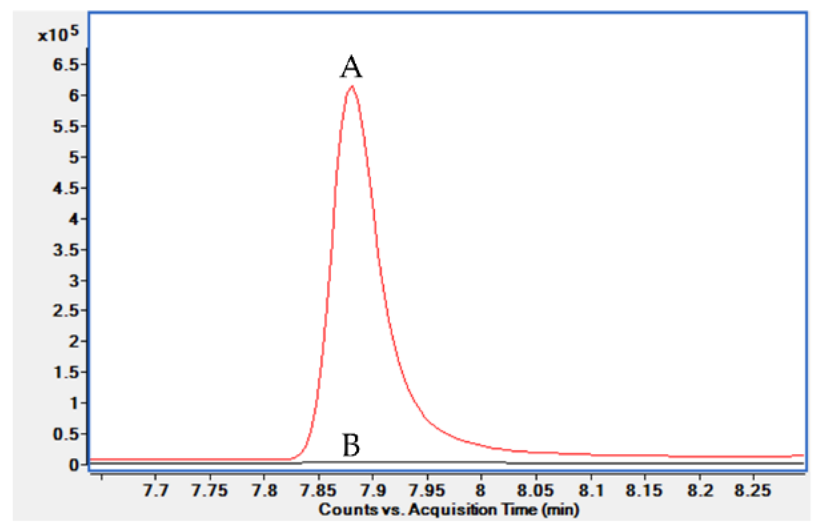 Metabolites 12 00525 g0a2