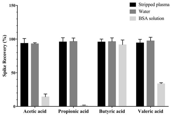 Metabolites 12 00525 g0a3 550