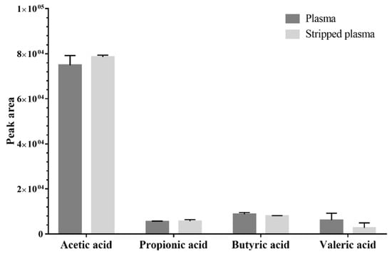 Metabolites 12 00525 g0a4 550
