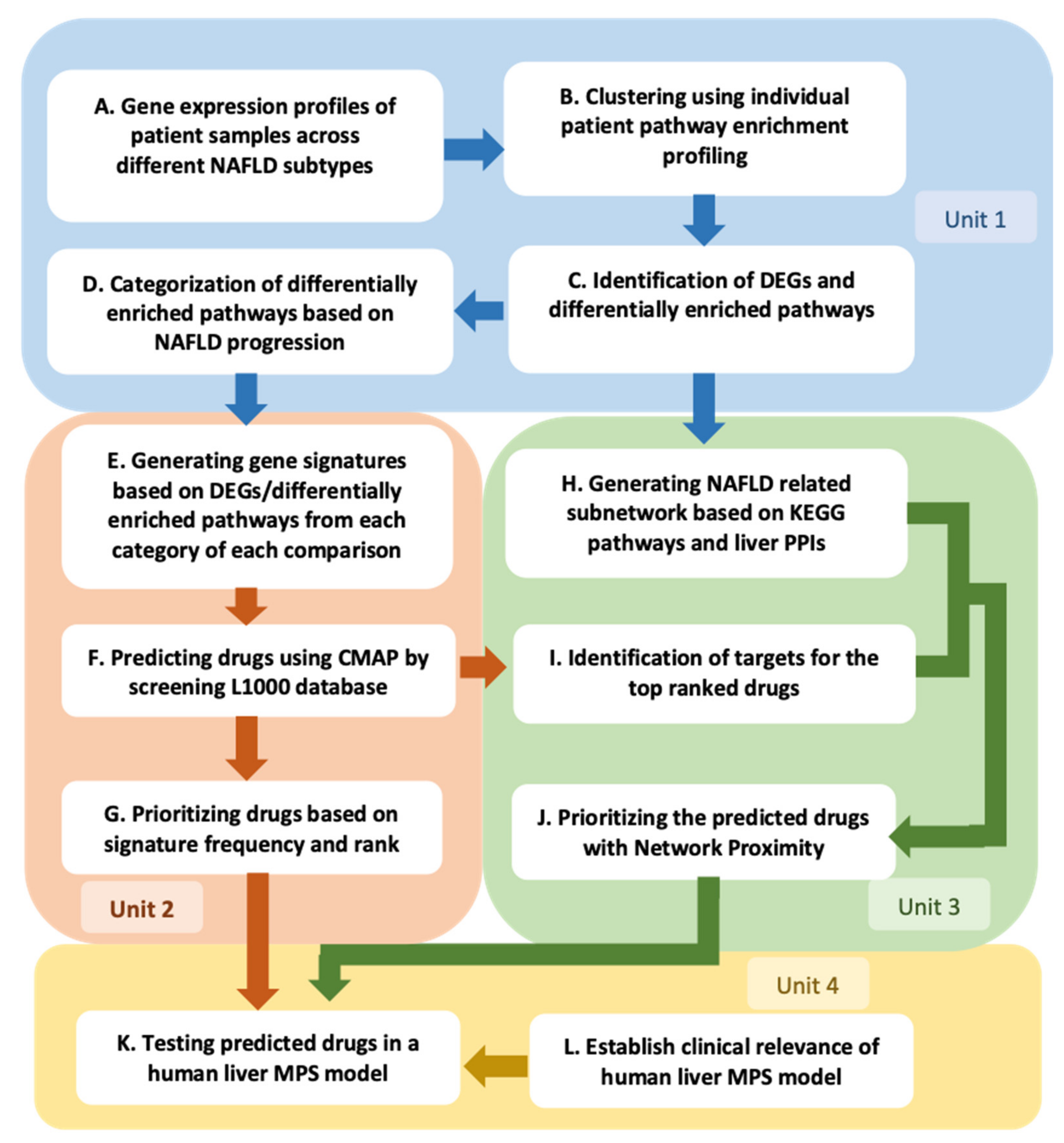 Metabolites 12 00528 g001
