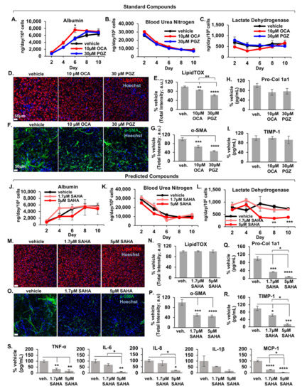 Metabolites 12 00528 g005 550