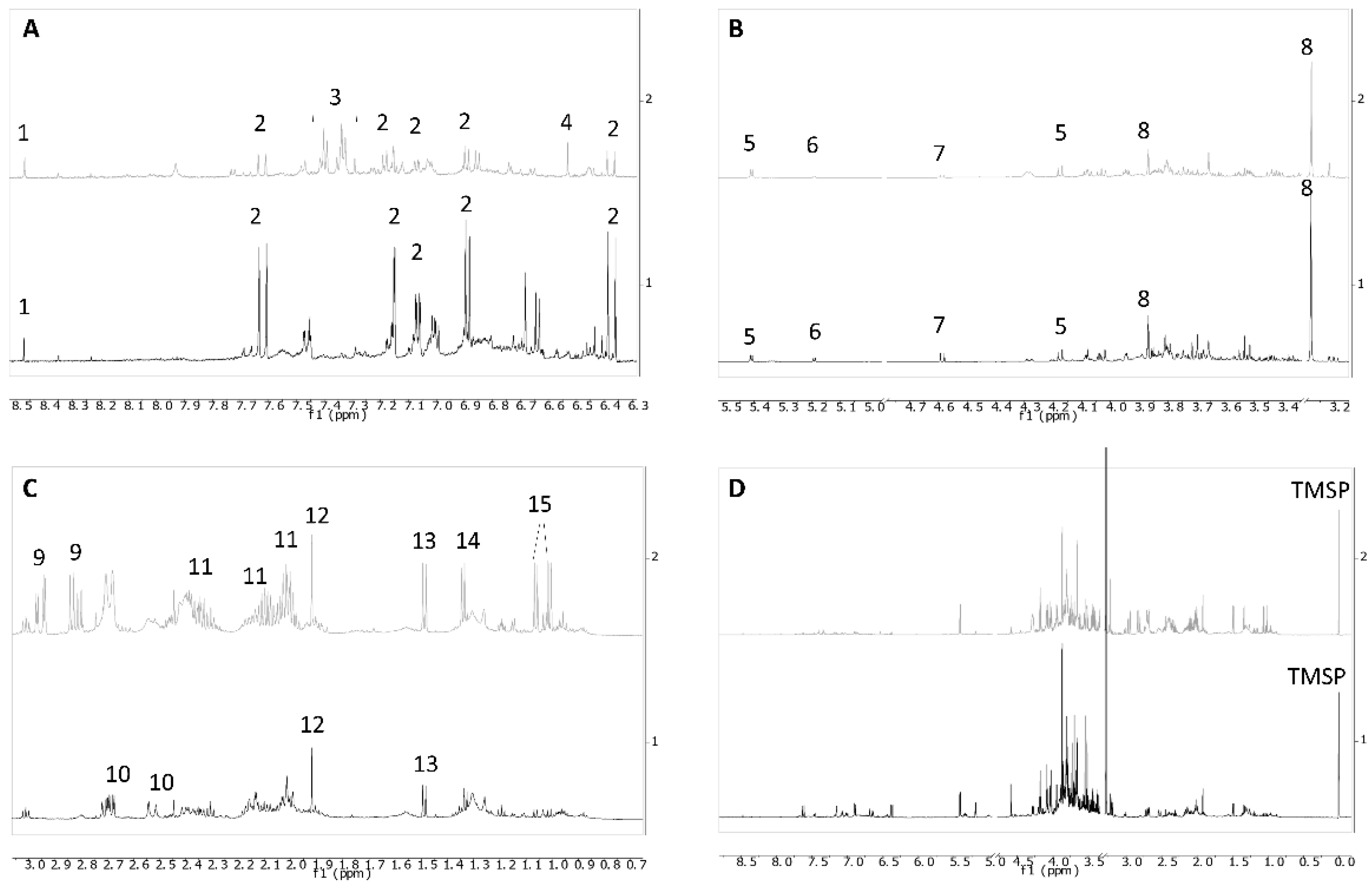 Metabolites 12 00533 g002 Metabolites 12 00533 g002