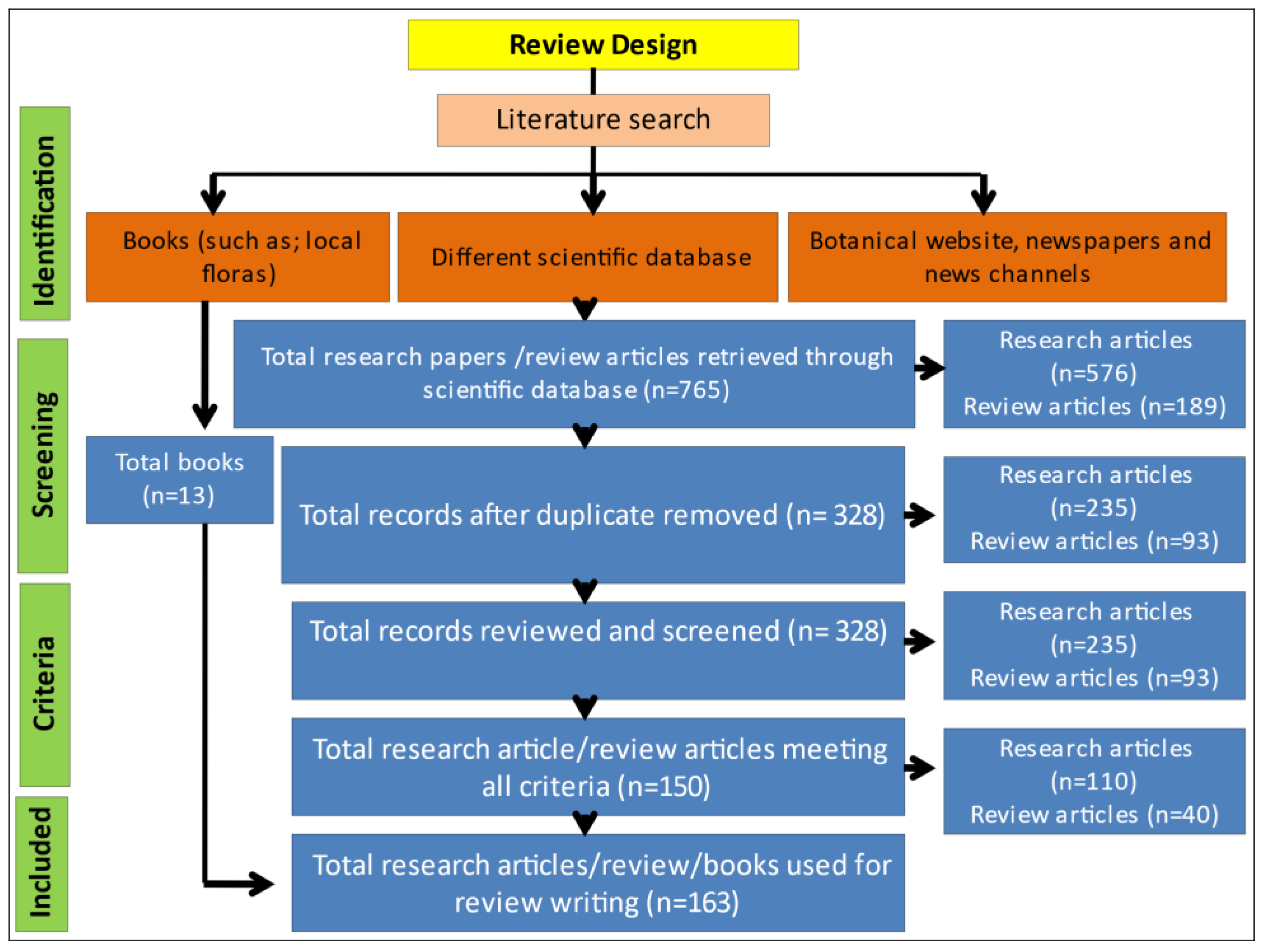 Metabolites 12 00540 g003