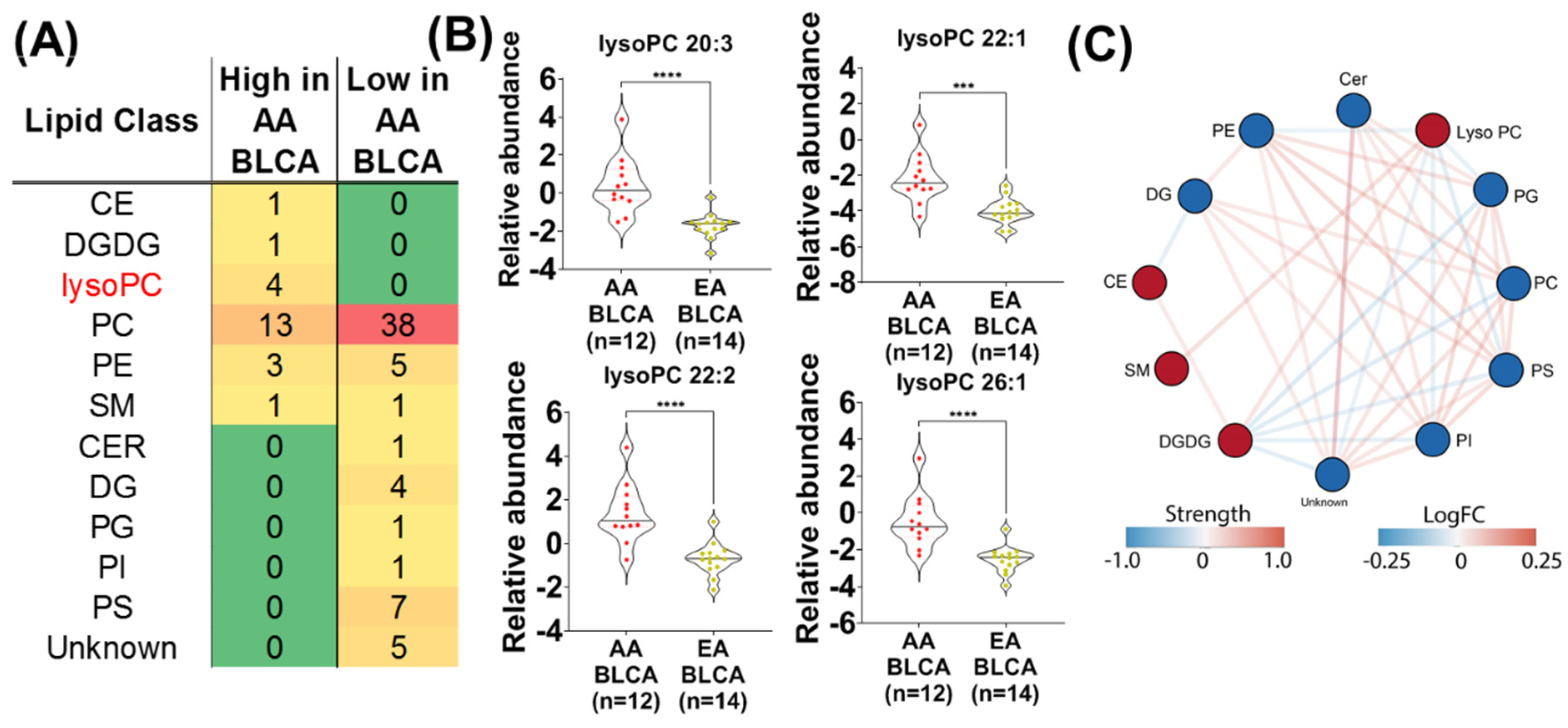 Metabolites 12 00544 g002