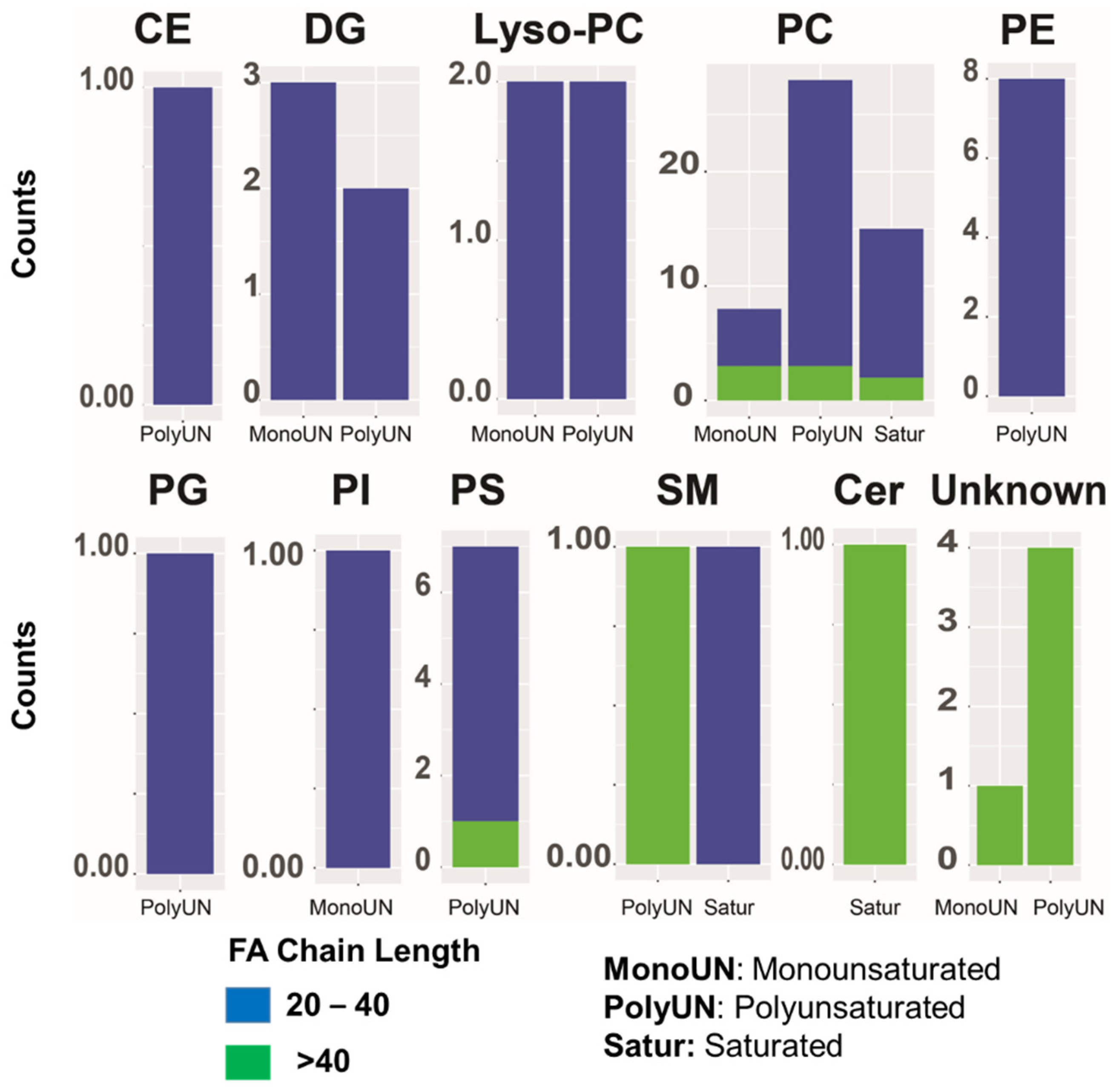 Metabolites 12 00544 g003