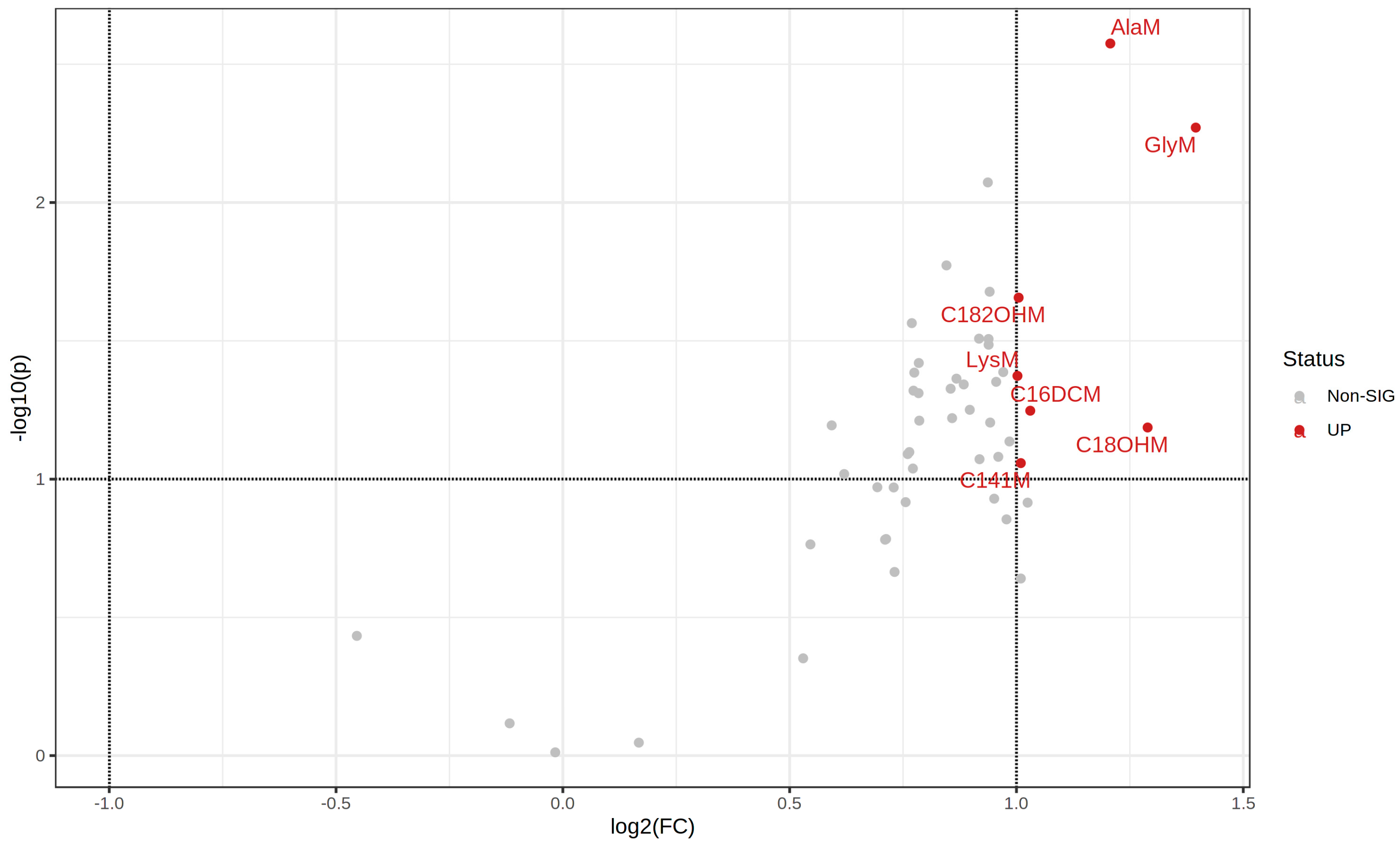 Metabolites 12 00548 g002 Metabolites 12 00548 g002