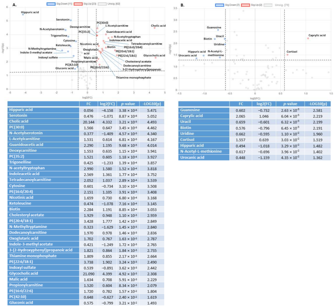 Metabolites 12 00556 g002