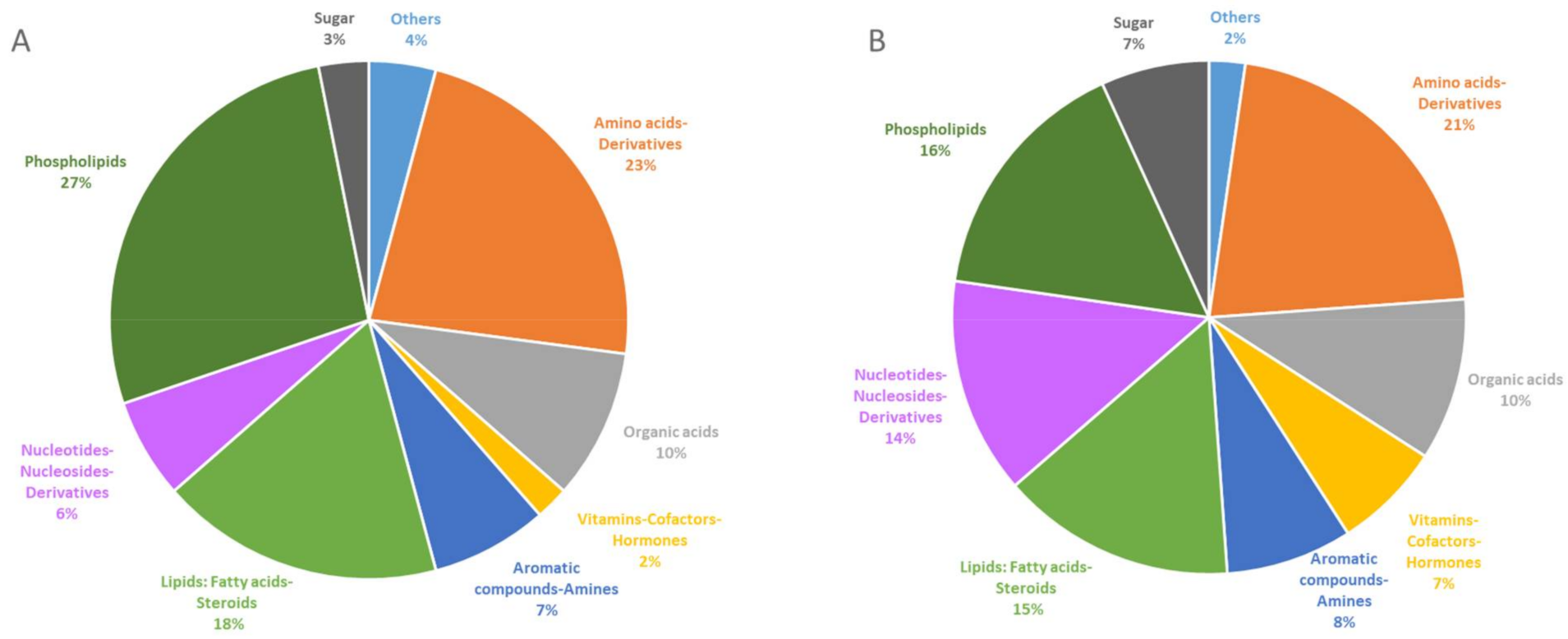 Metabolites 12 00556 g003