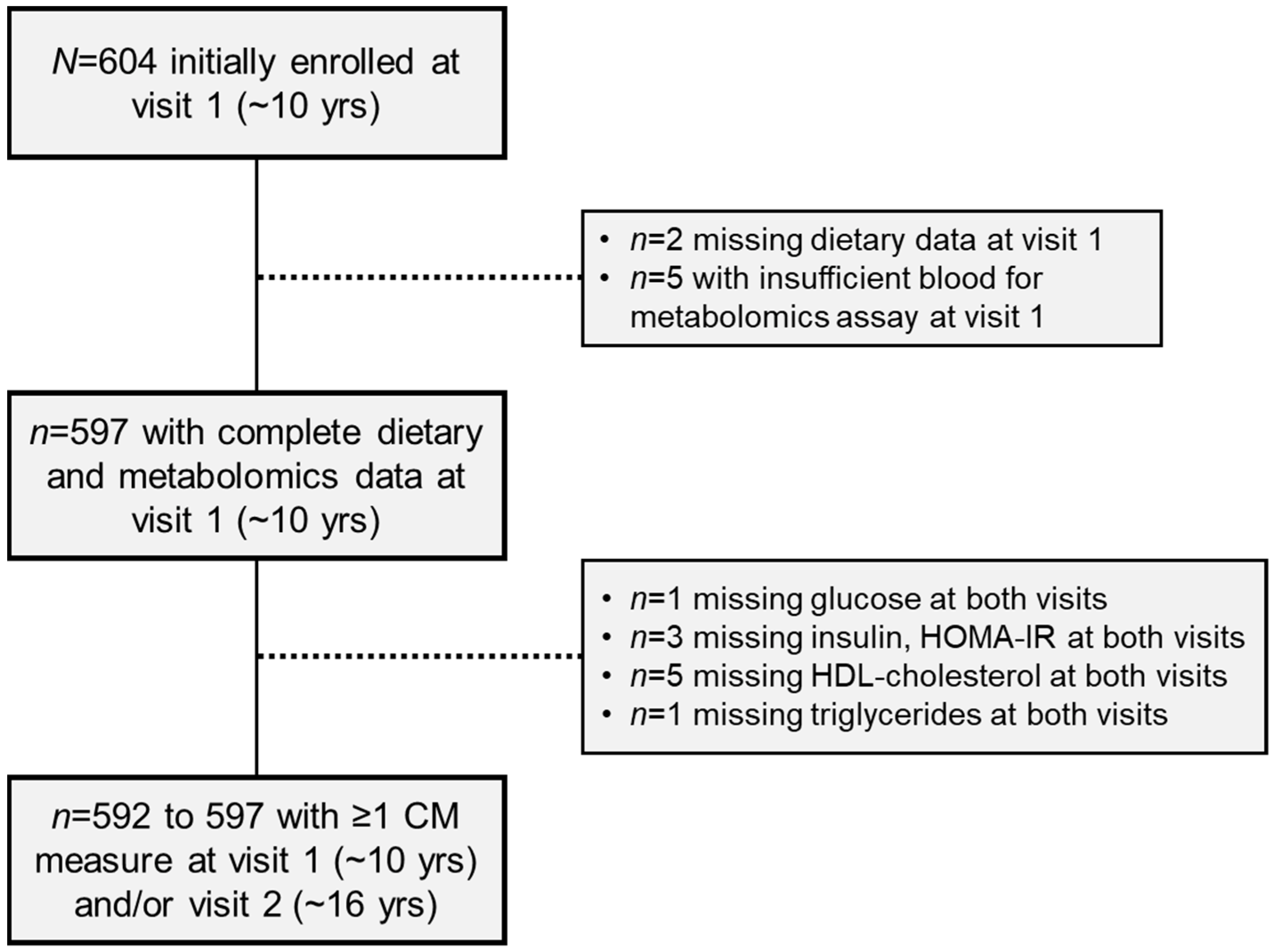 Metabolites 12 00559 g002