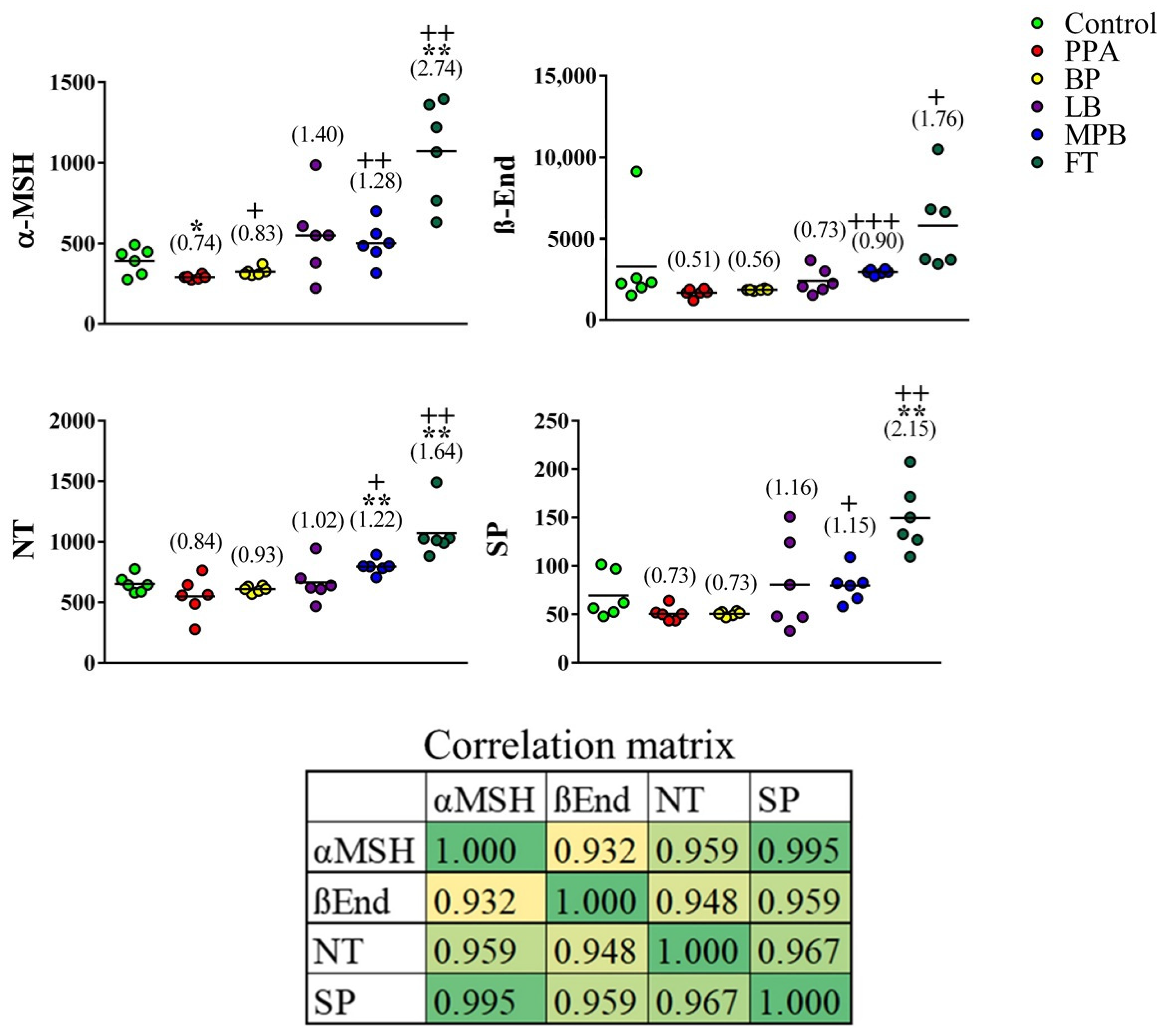 Metabolites 12 00562 g001