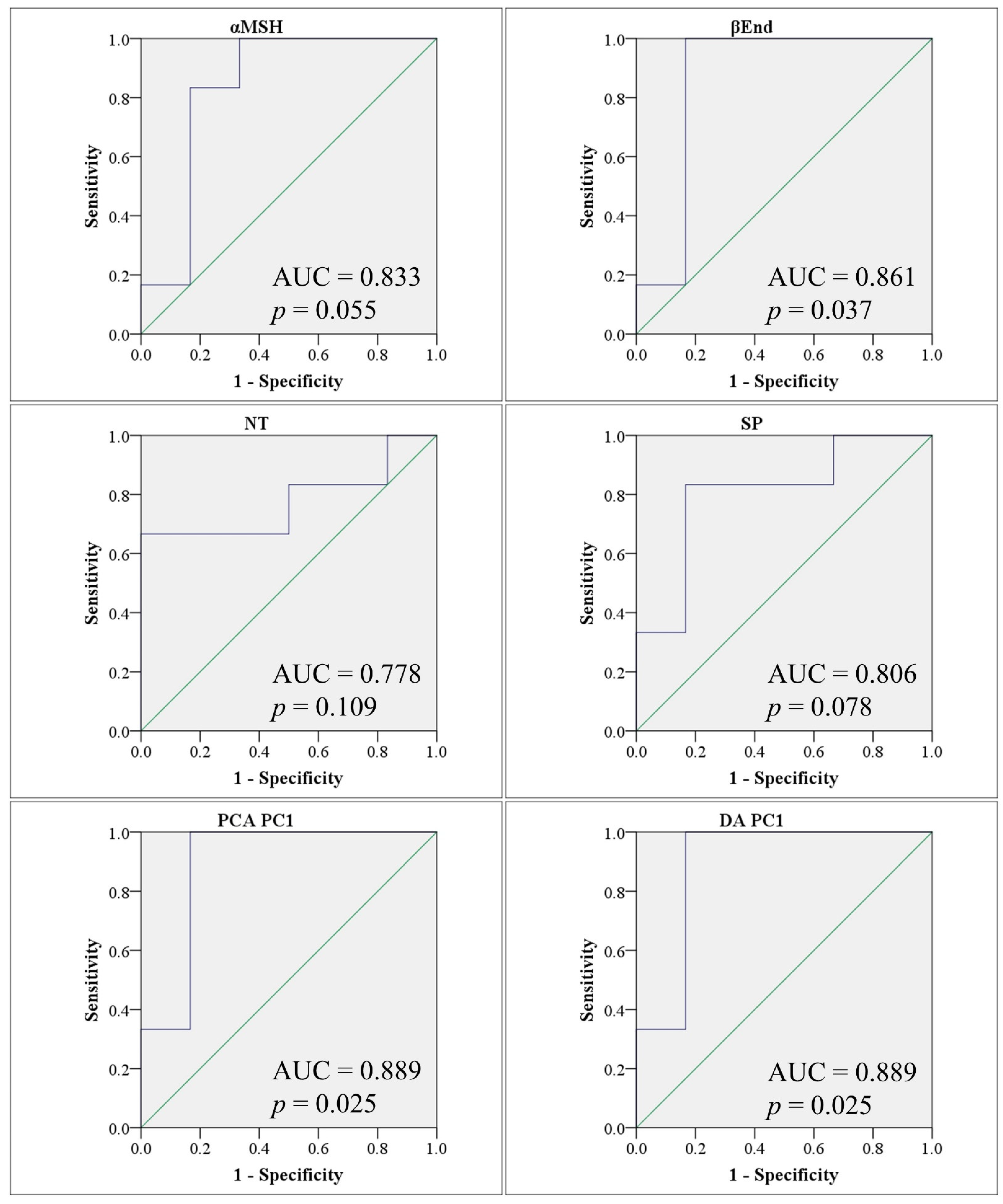 Metabolites 12 00562 g003
