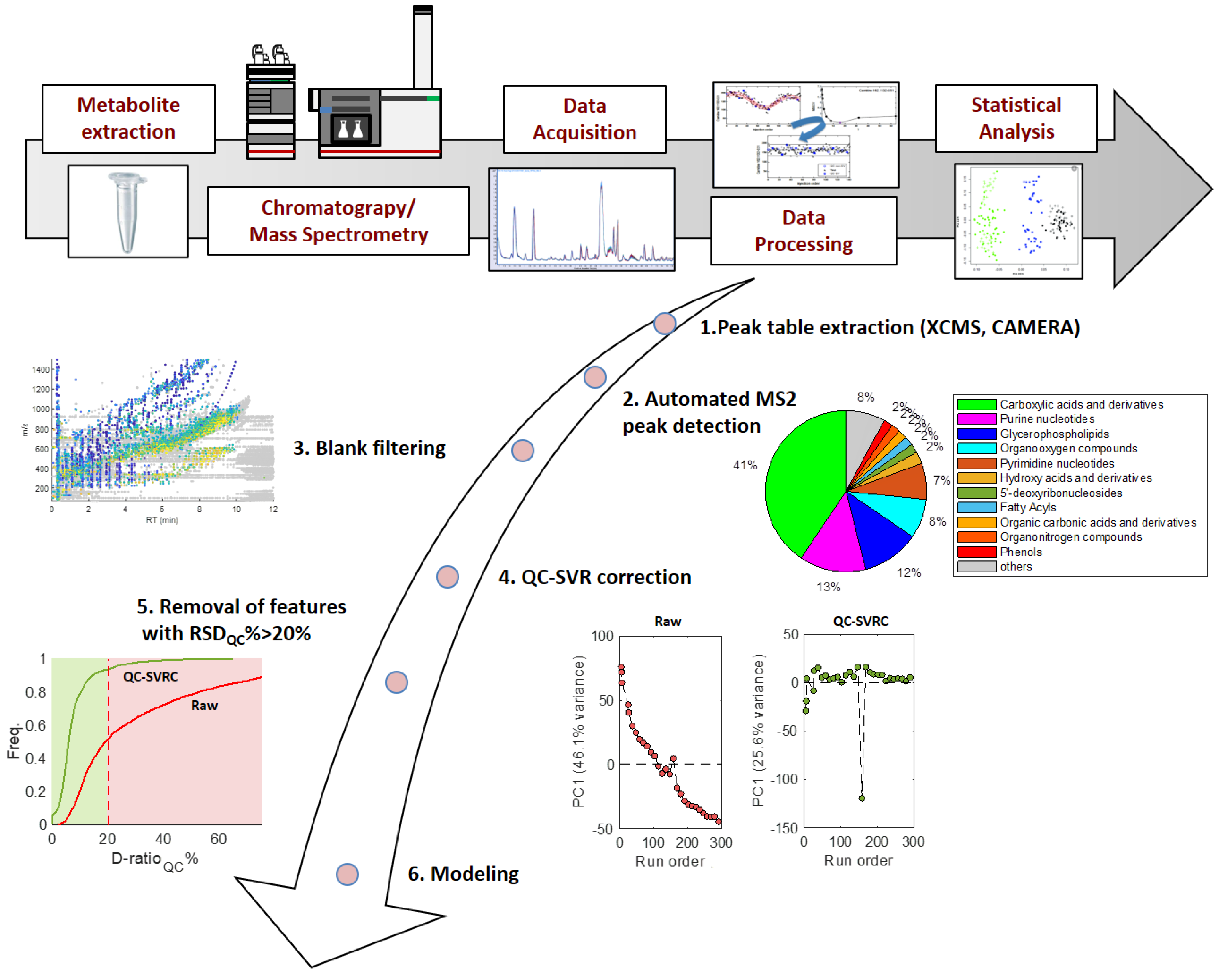 Metabolites 12 00564 g003