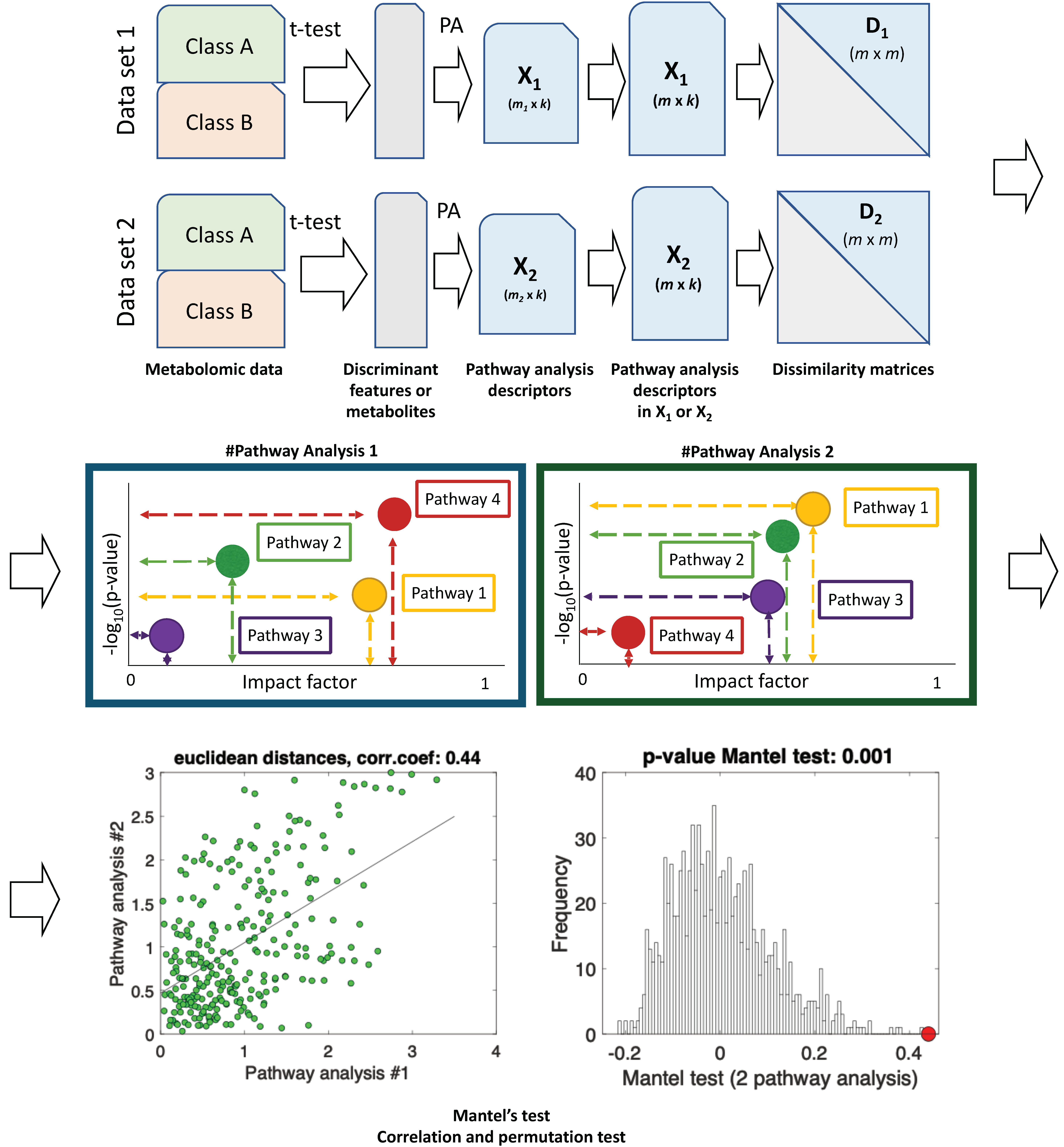 Metabolites 12 00564 g005