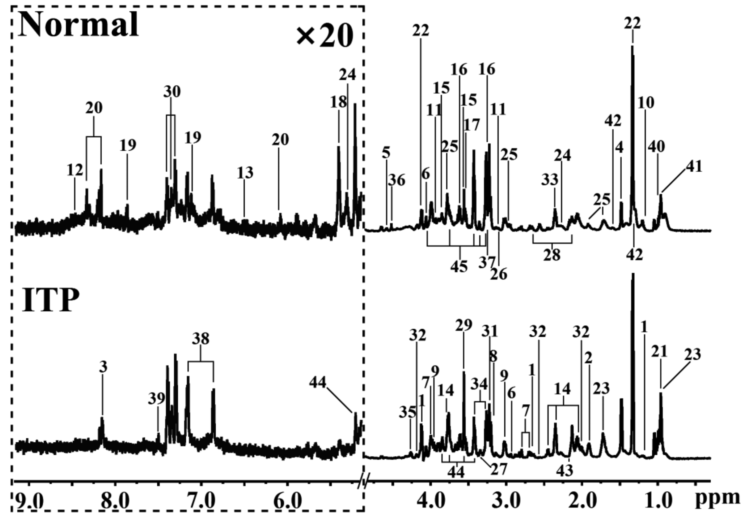Metabolites 12 00565 g001 Metabolites 12 00565 g001