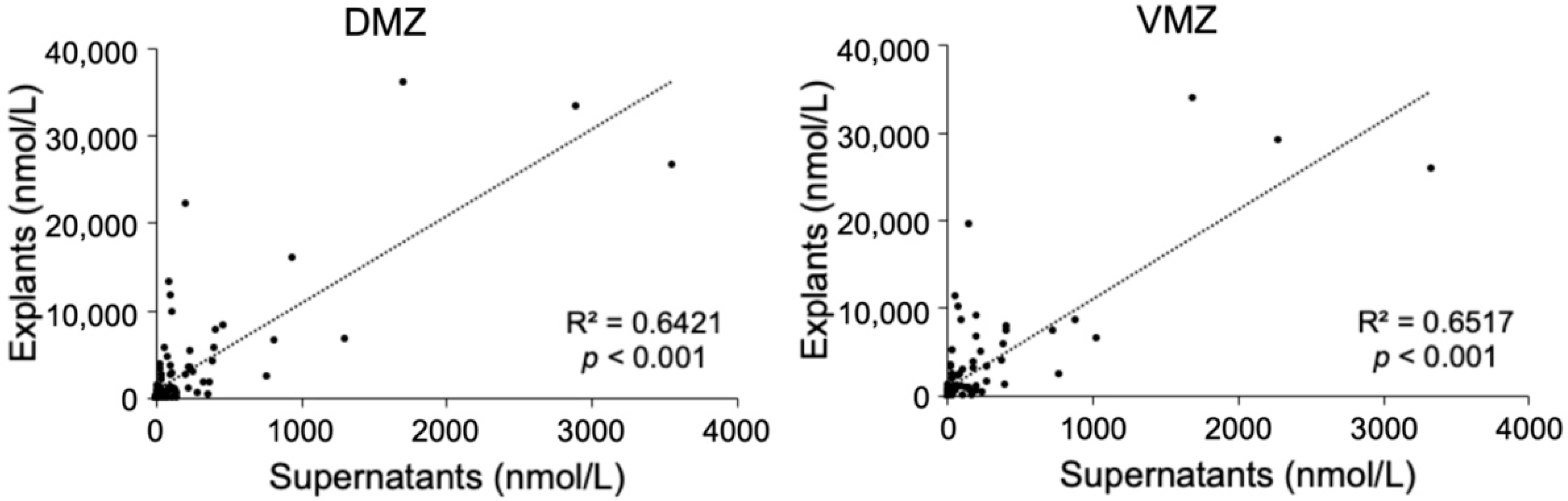 Metabolites 12 00566 g001