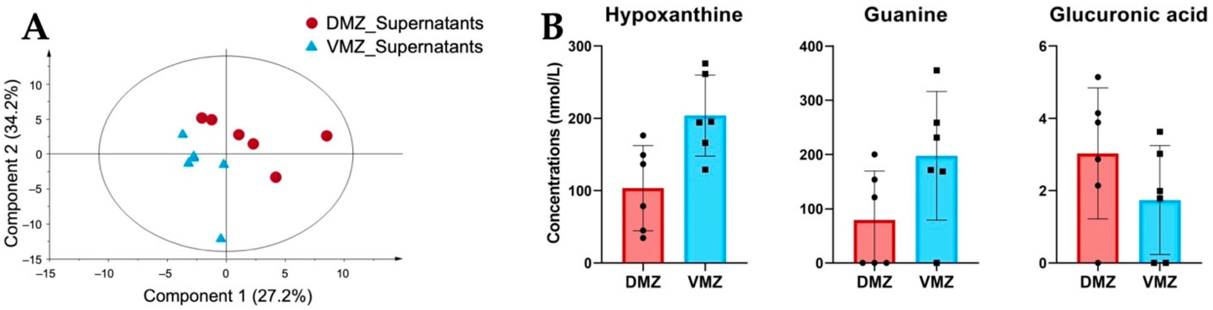 Metabolites 12 00566 g003