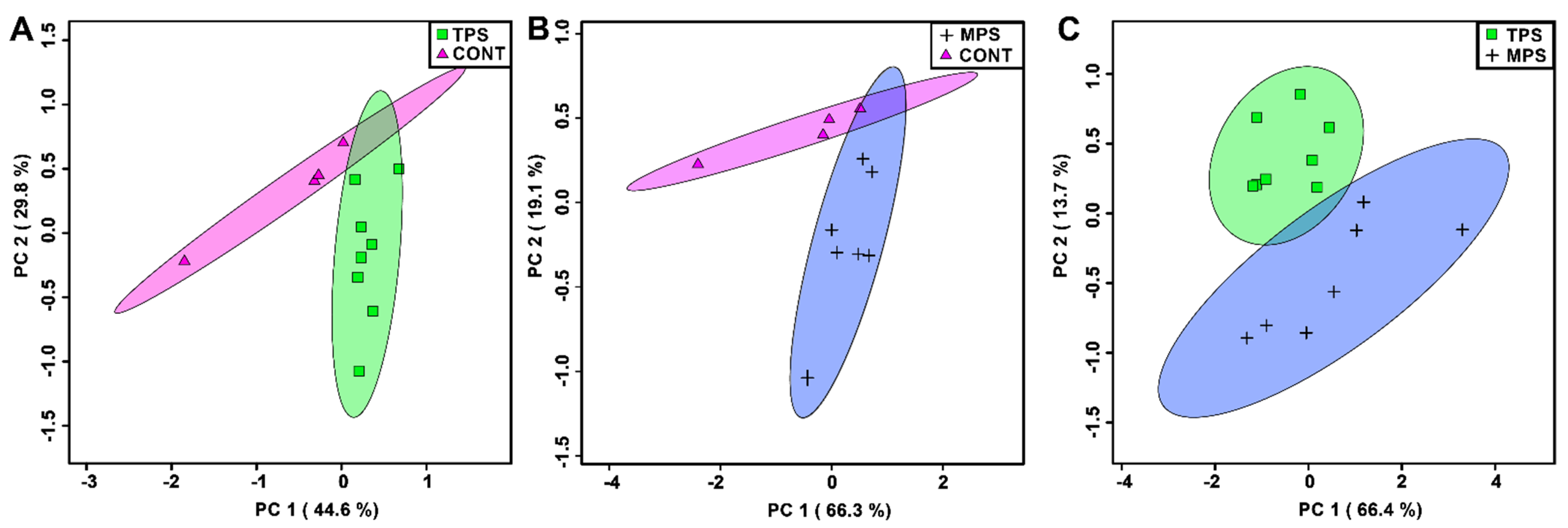 Metabolites 12 00572 g001