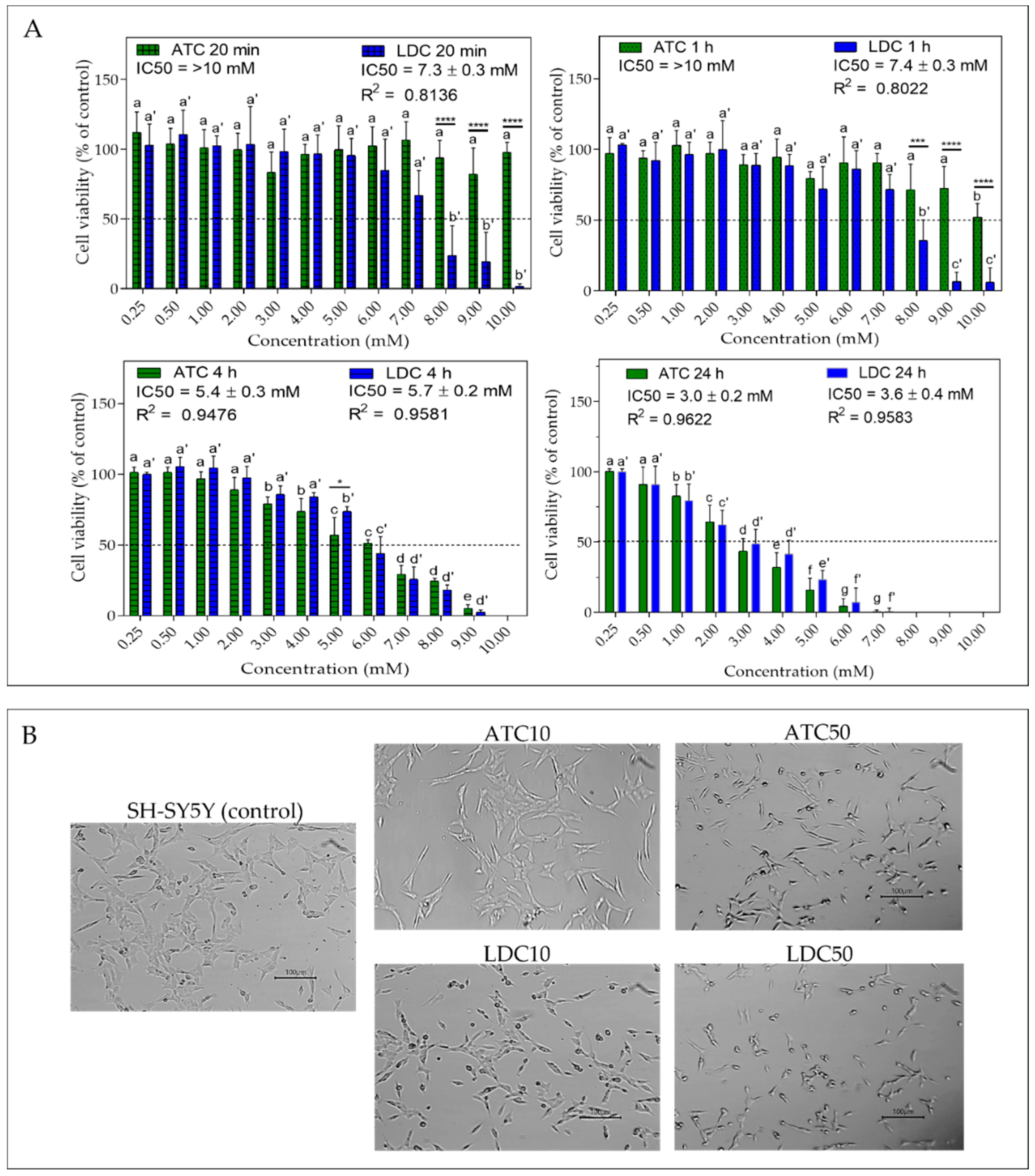 Metabolites 12 00581 g002