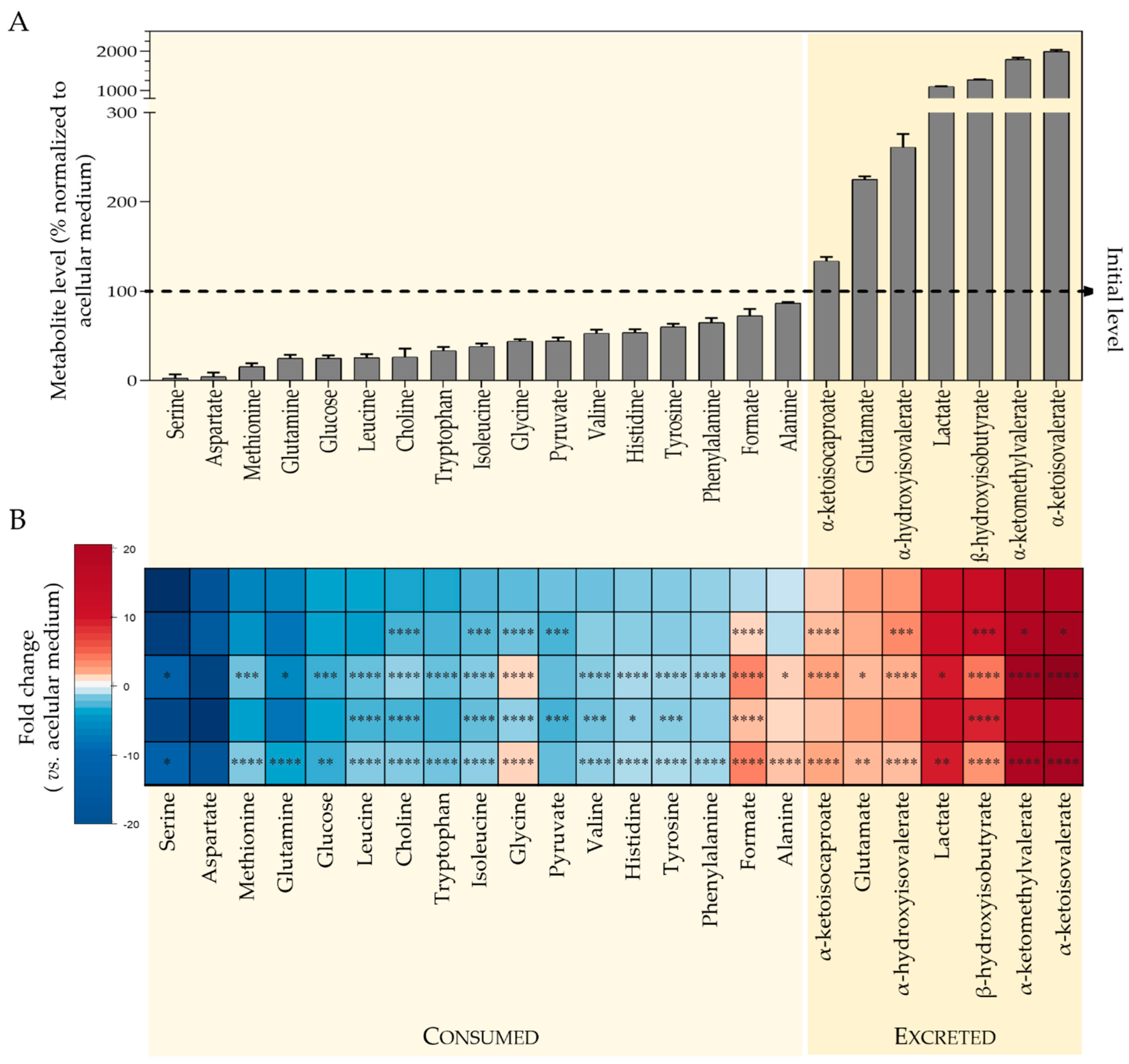 Metabolites 12 00581 g003