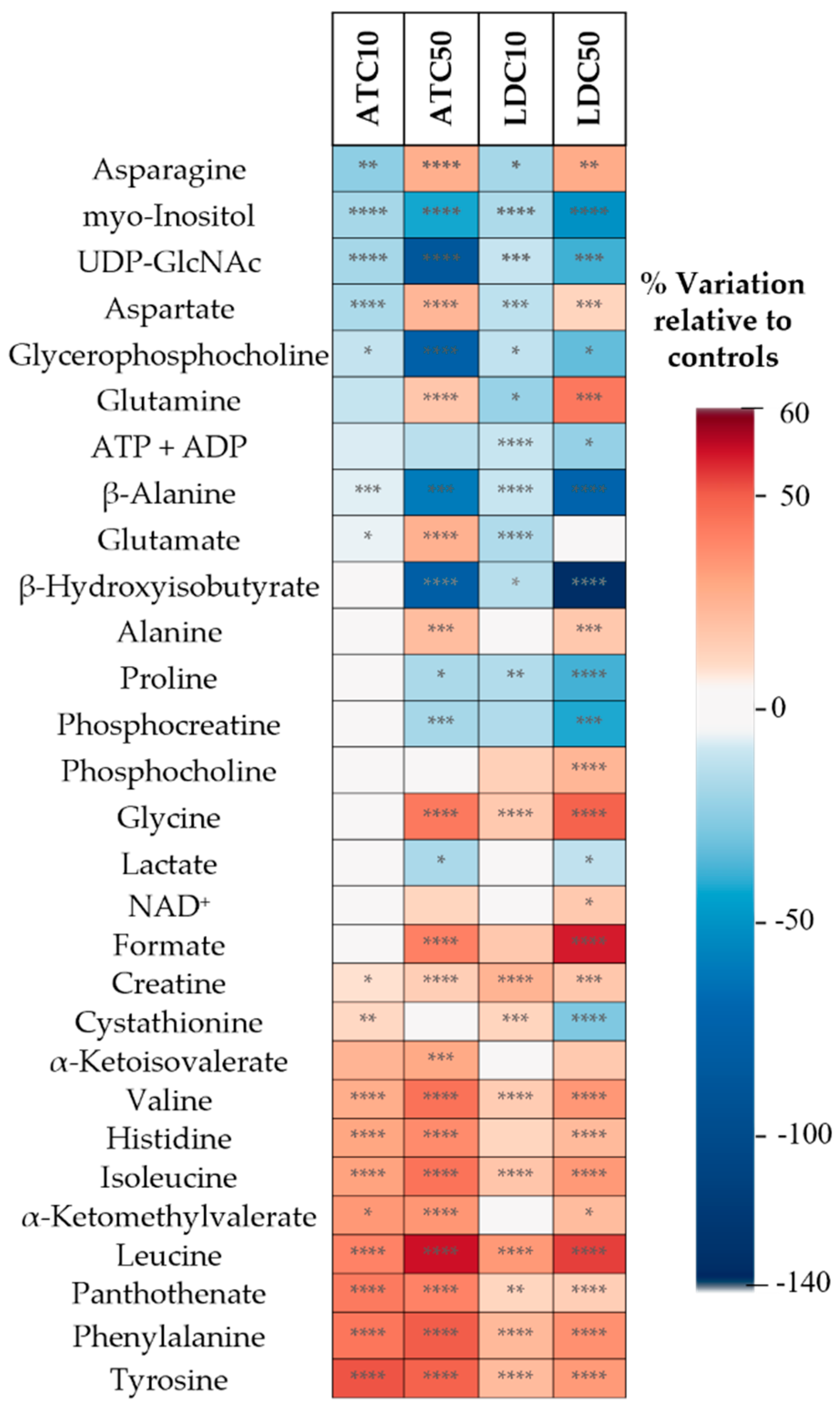Metabolites 12 00581 g005