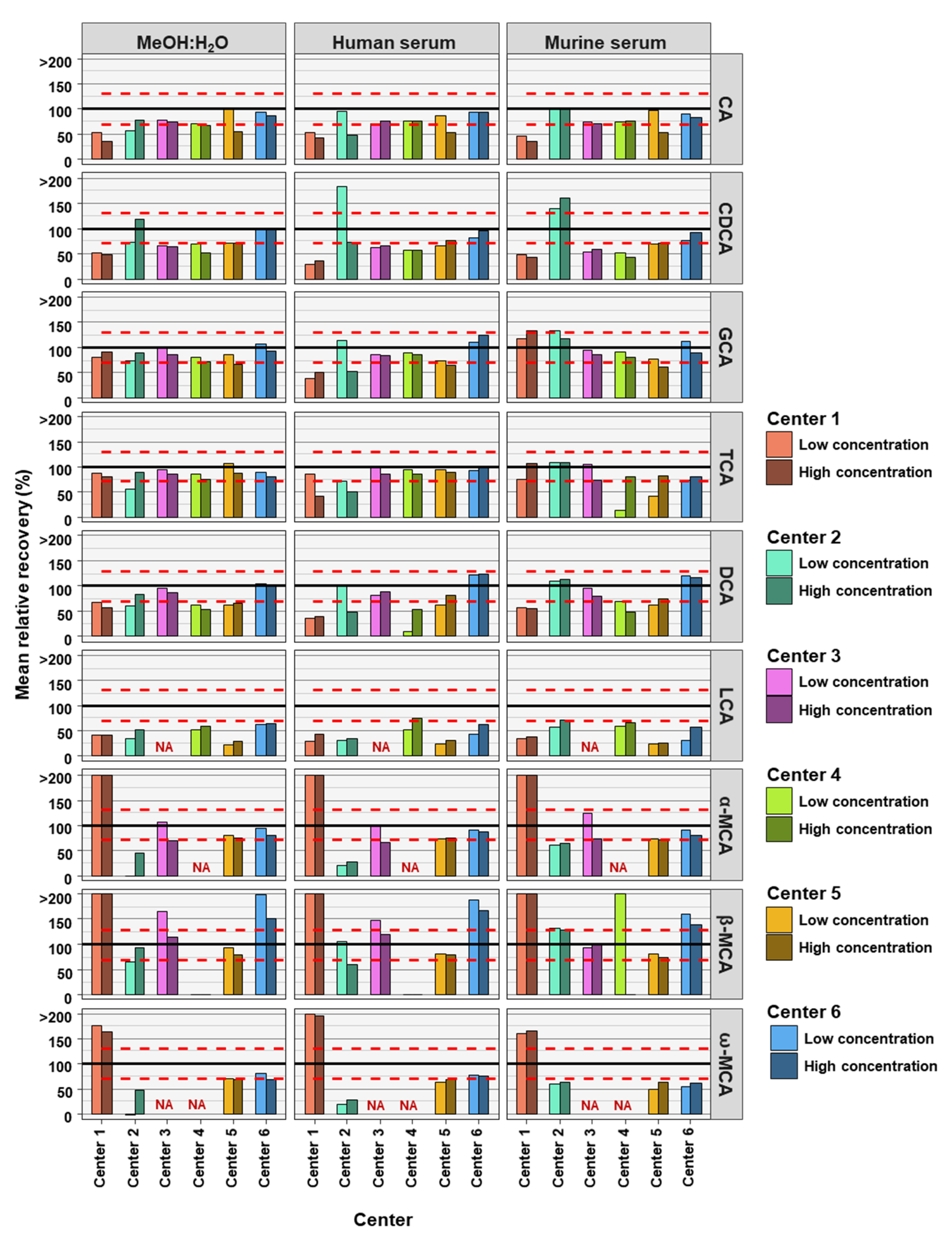 Metabolites 12 00583 g002