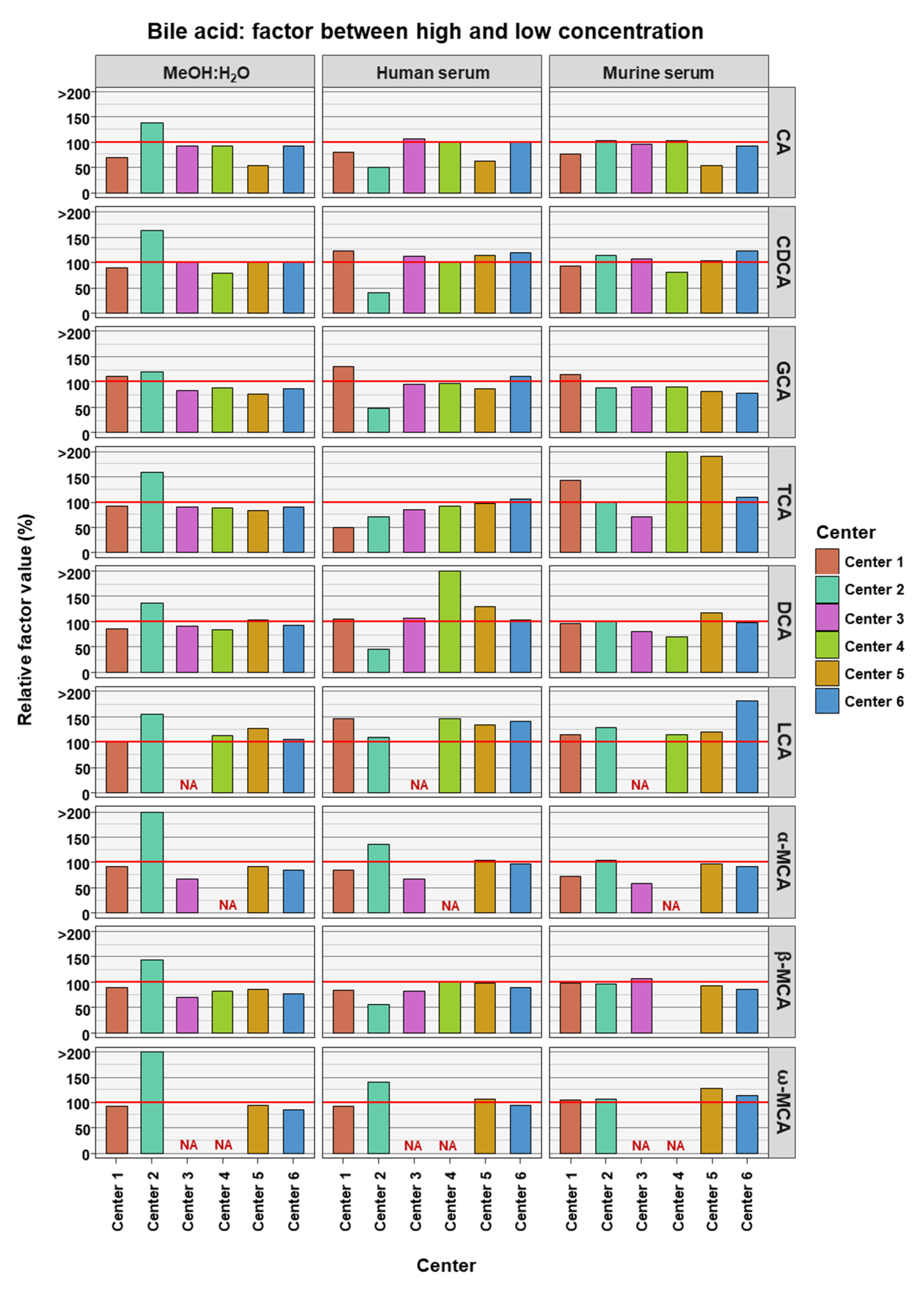 Metabolites 12 00583 g003
