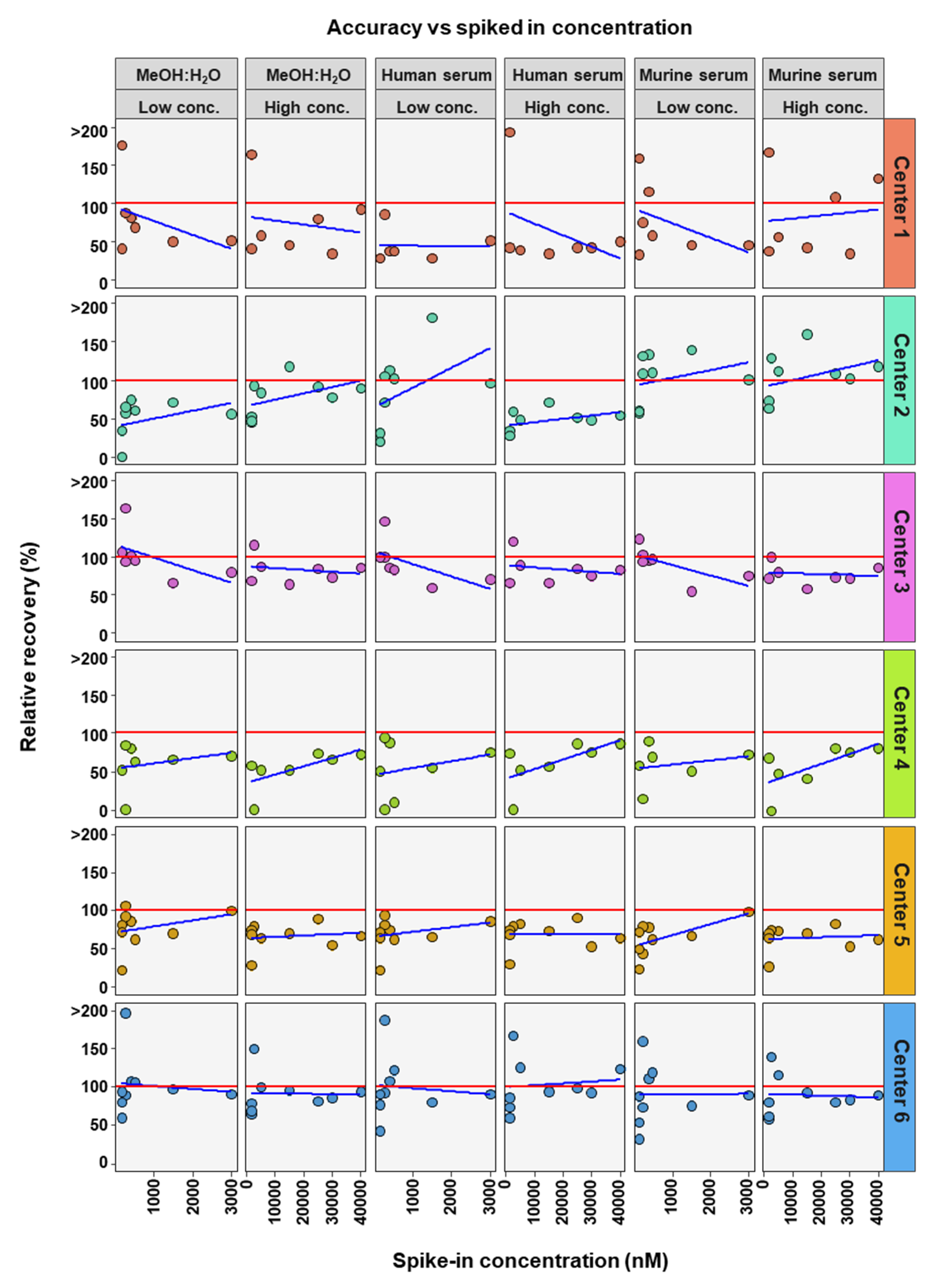 Metabolites 12 00583 g005