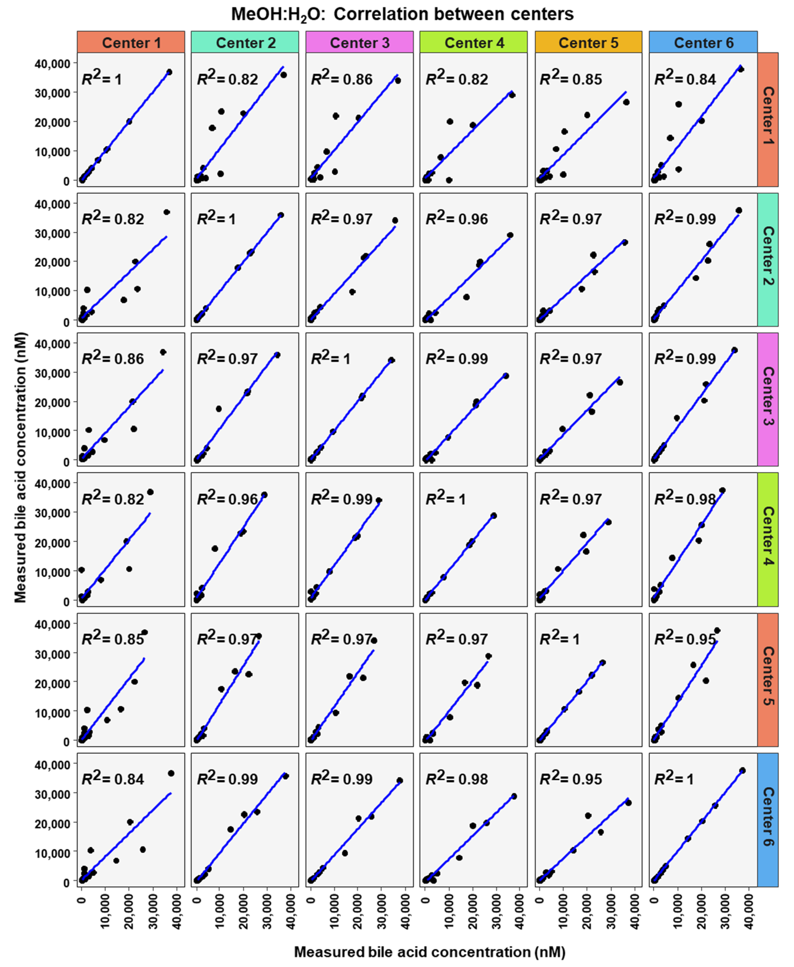 Metabolites 12 00583 g007