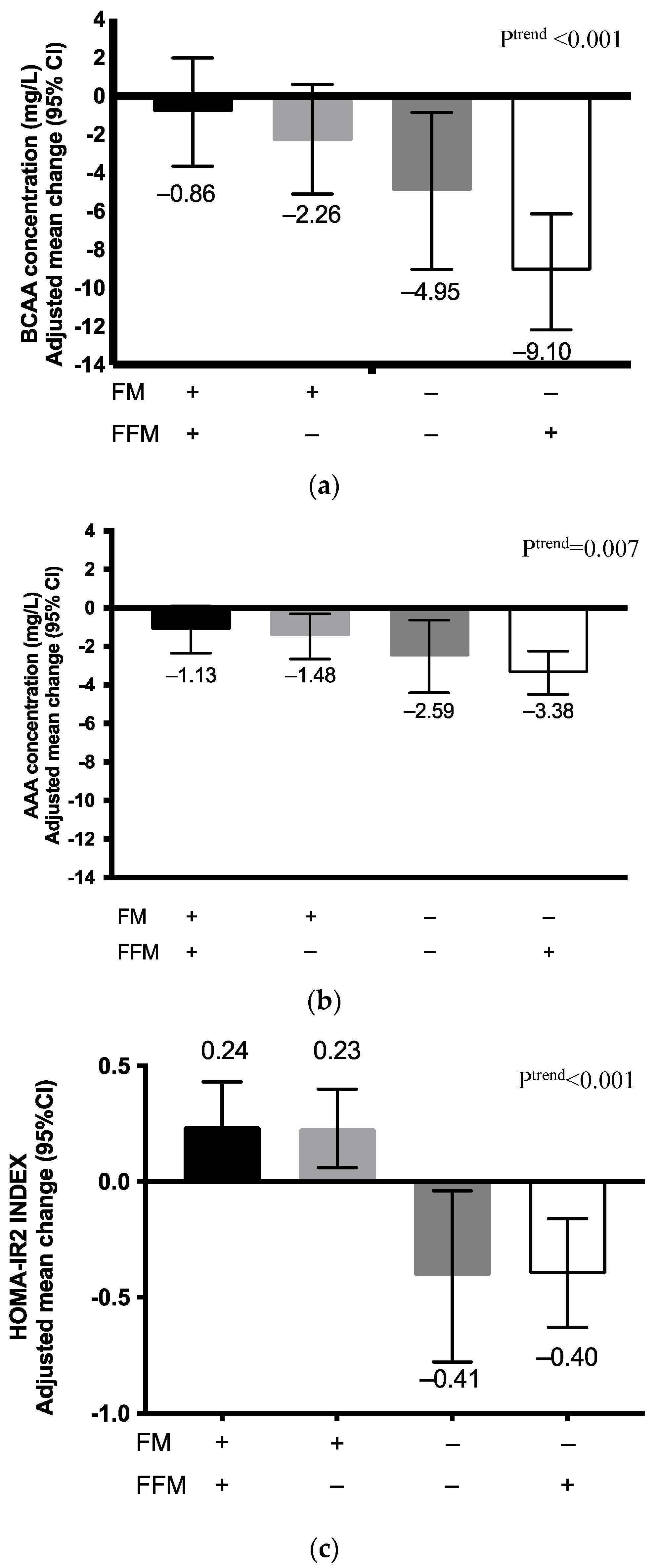 Metabolites 12 00589 g002