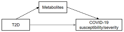 Metabolites 12 00598 i002