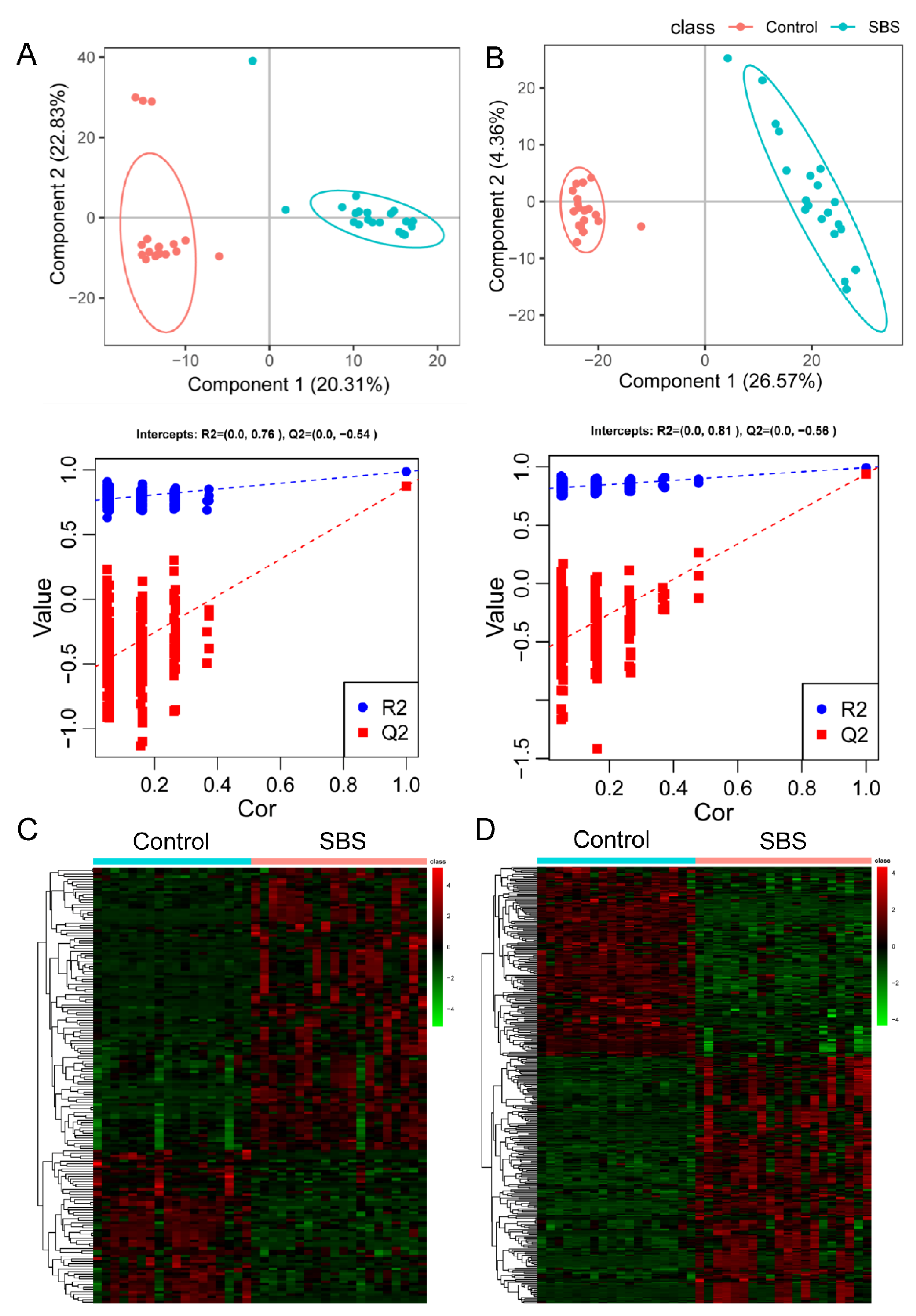 Metabolites 12 00600 g001