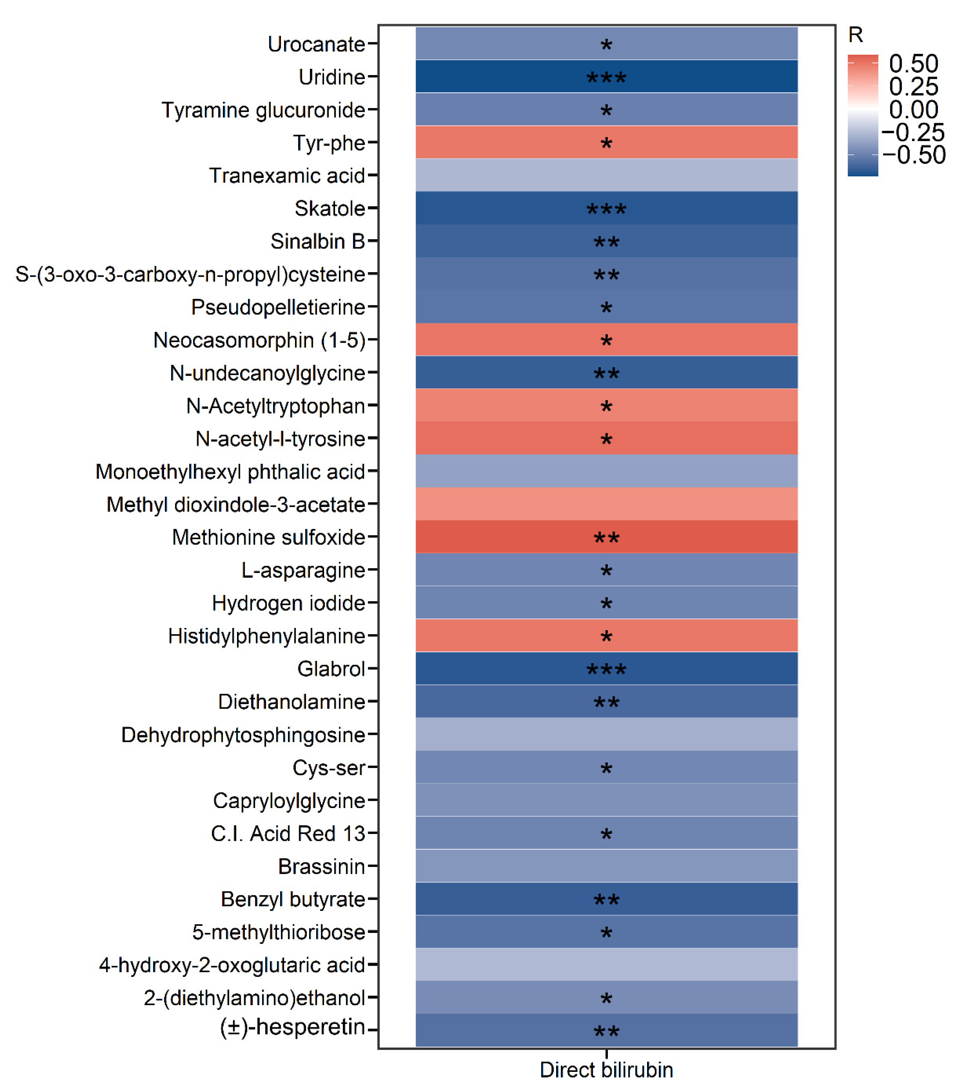 Metabolites 12 00600 g004