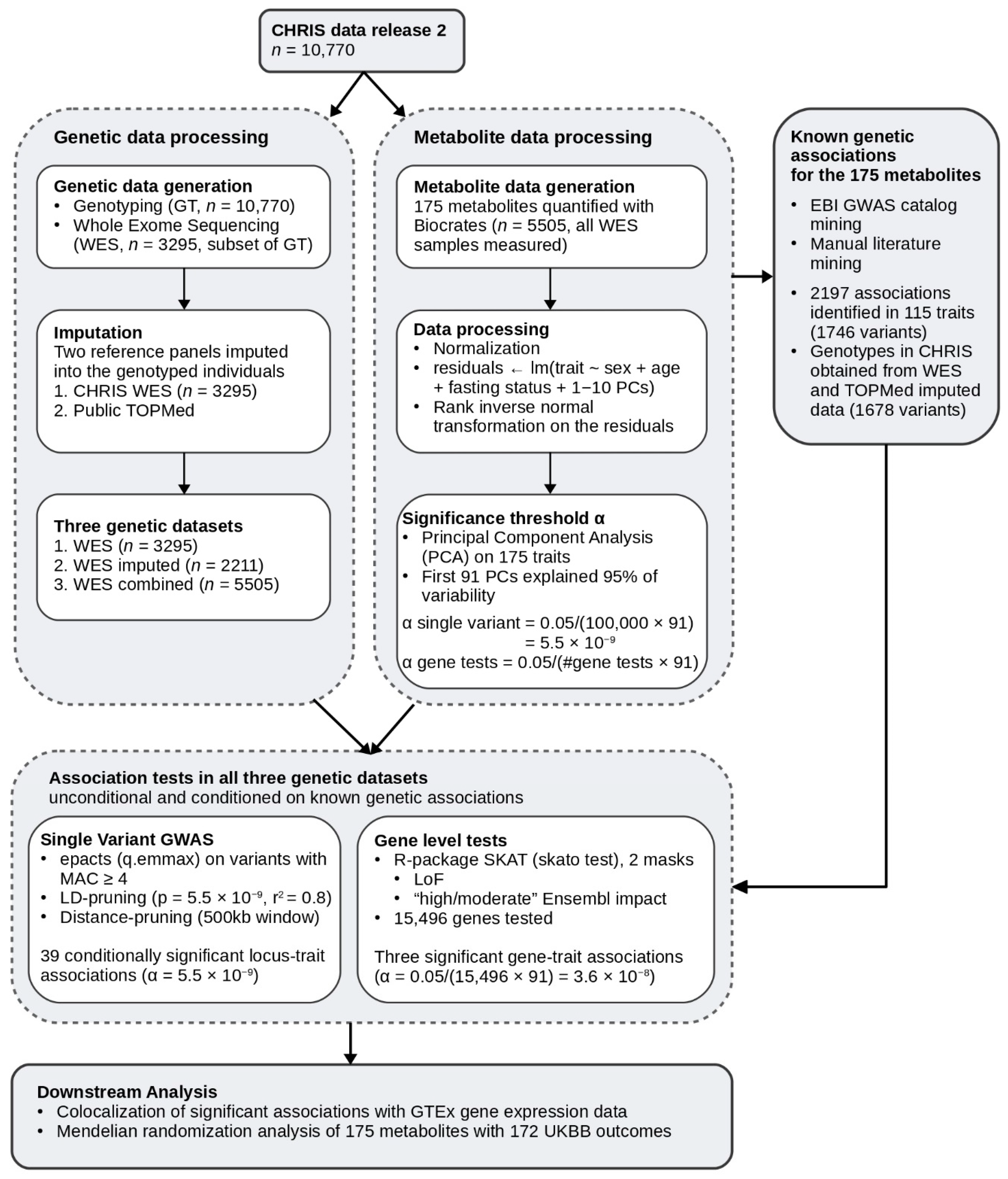 Metabolites 12 00604 g001