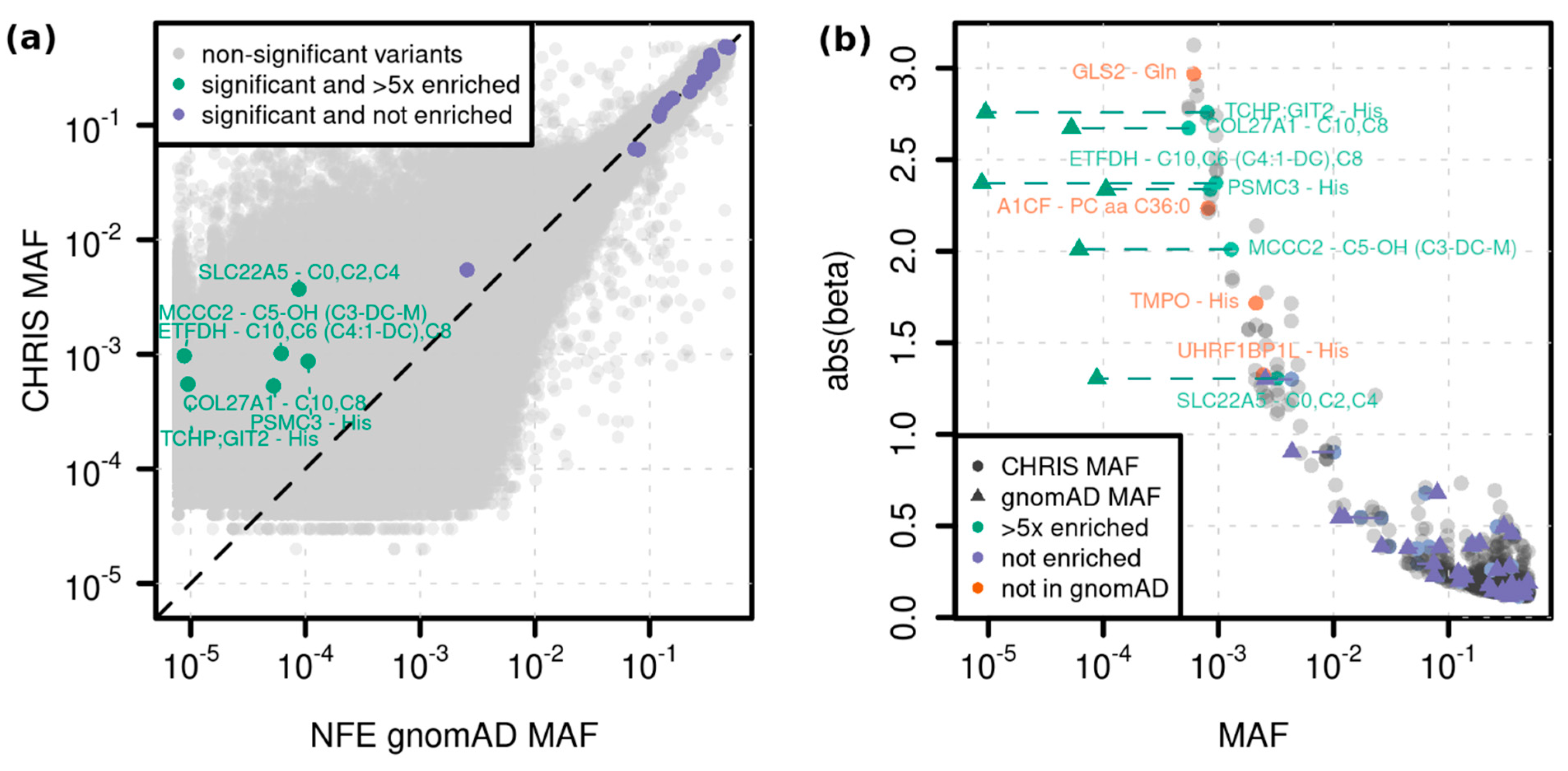 Metabolites 12 00604 g003