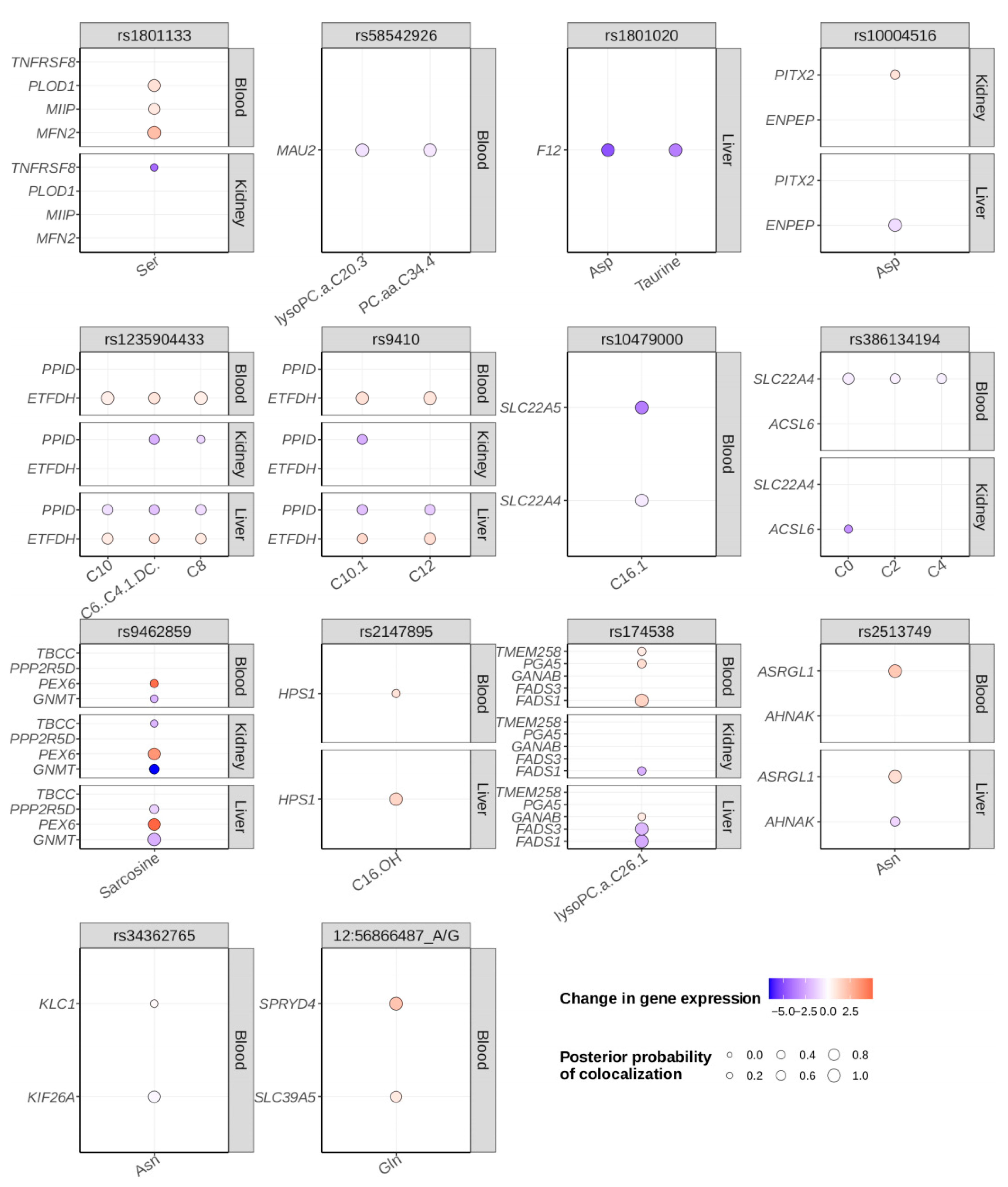 Metabolites 12 00604 g004