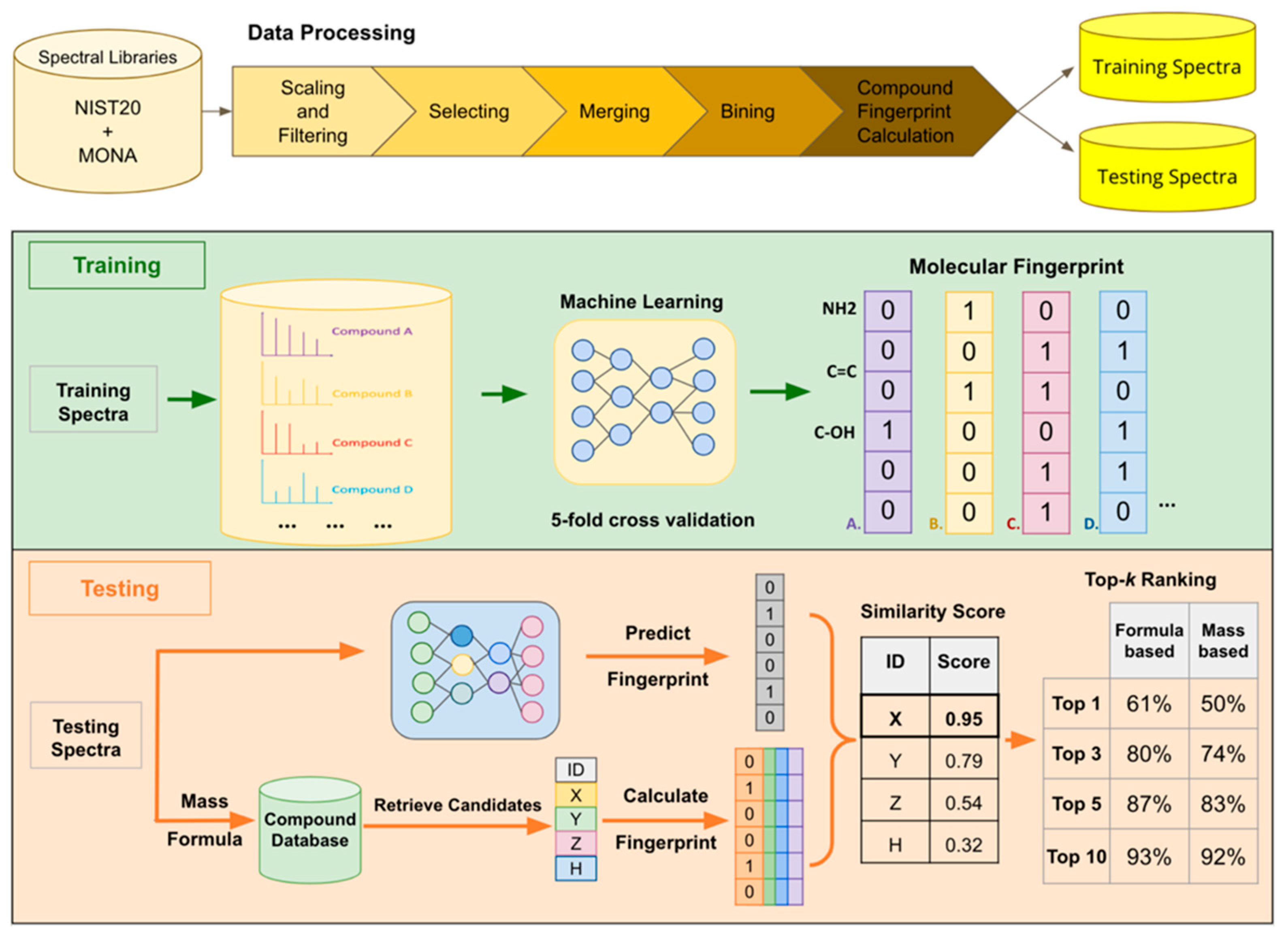 Metabolites 12 00605 g001