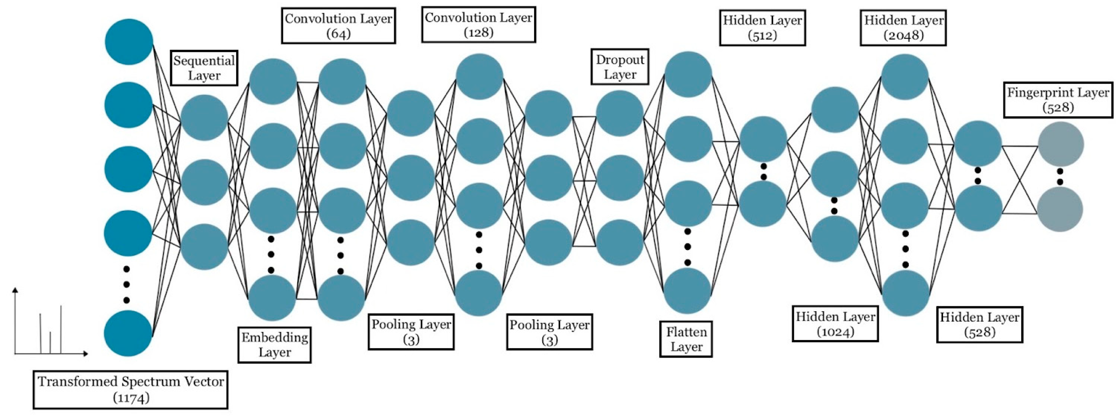 Metabolites 12 00605 g002