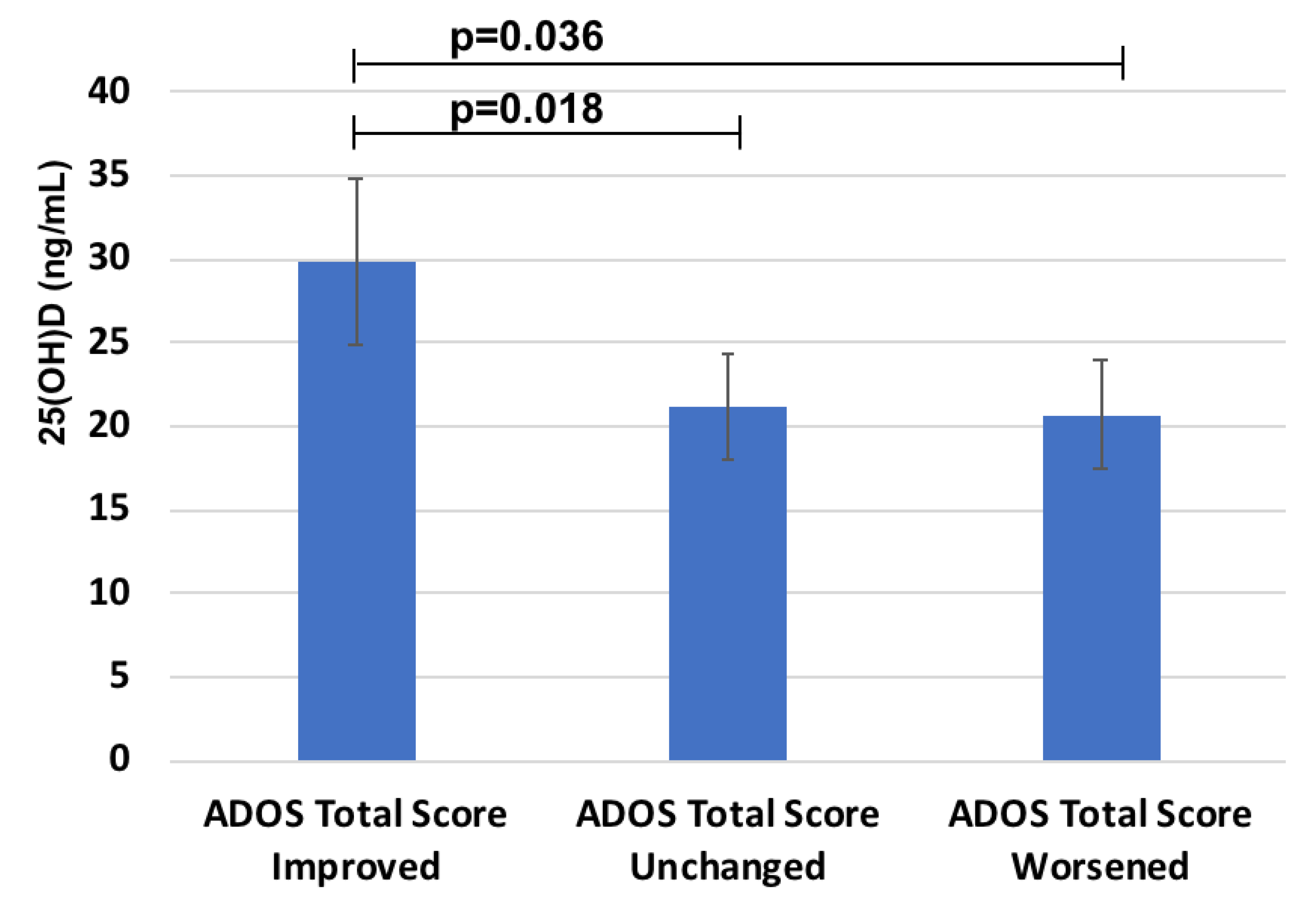 Metabolites 12 00611 g003