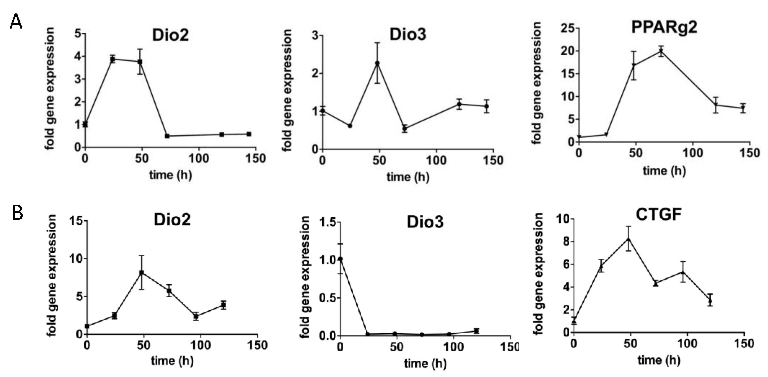 Metabolites 12 00612 g005
