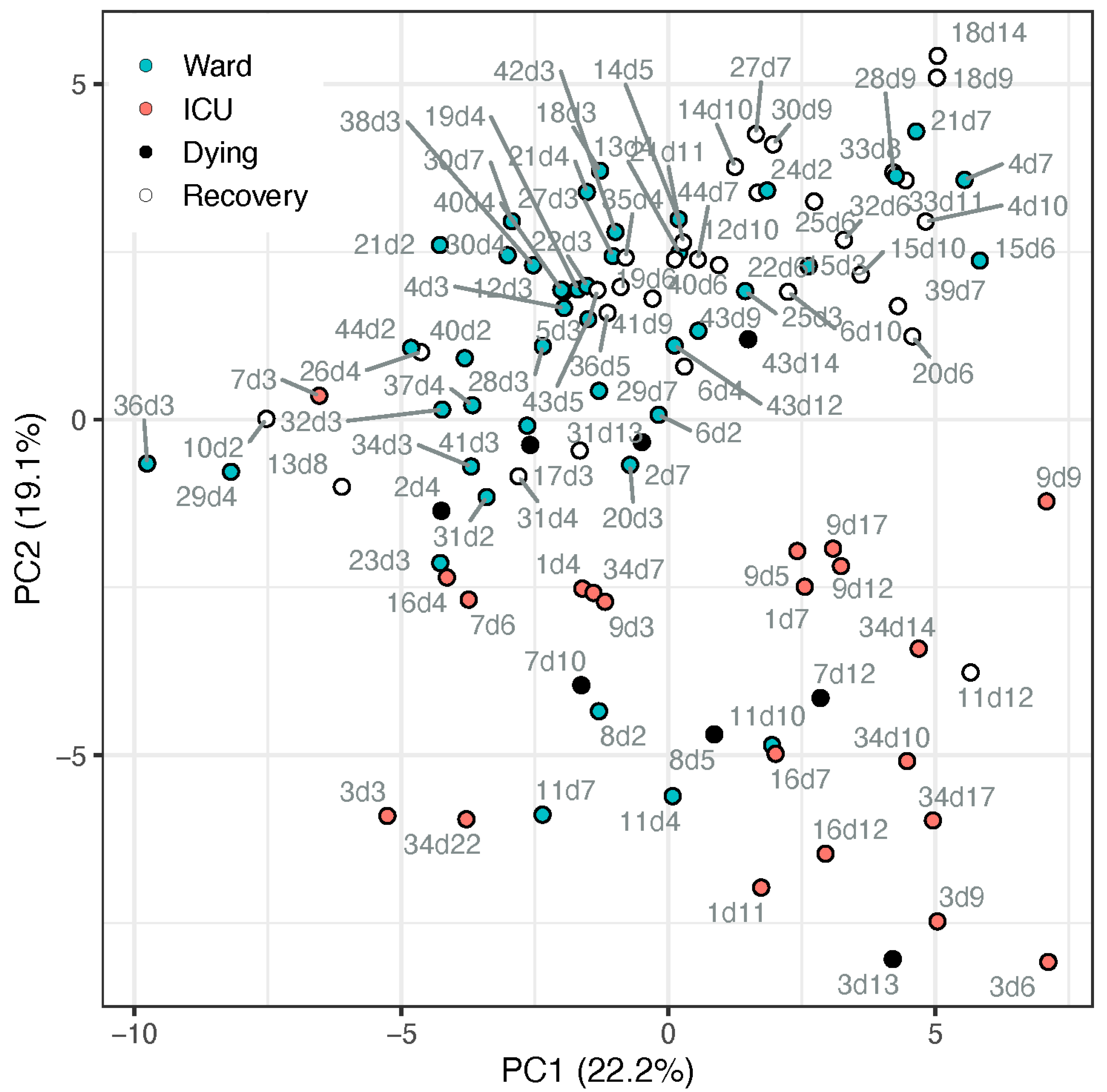Metabolites 12 00618 g001 Metabolites 12 00618 g001