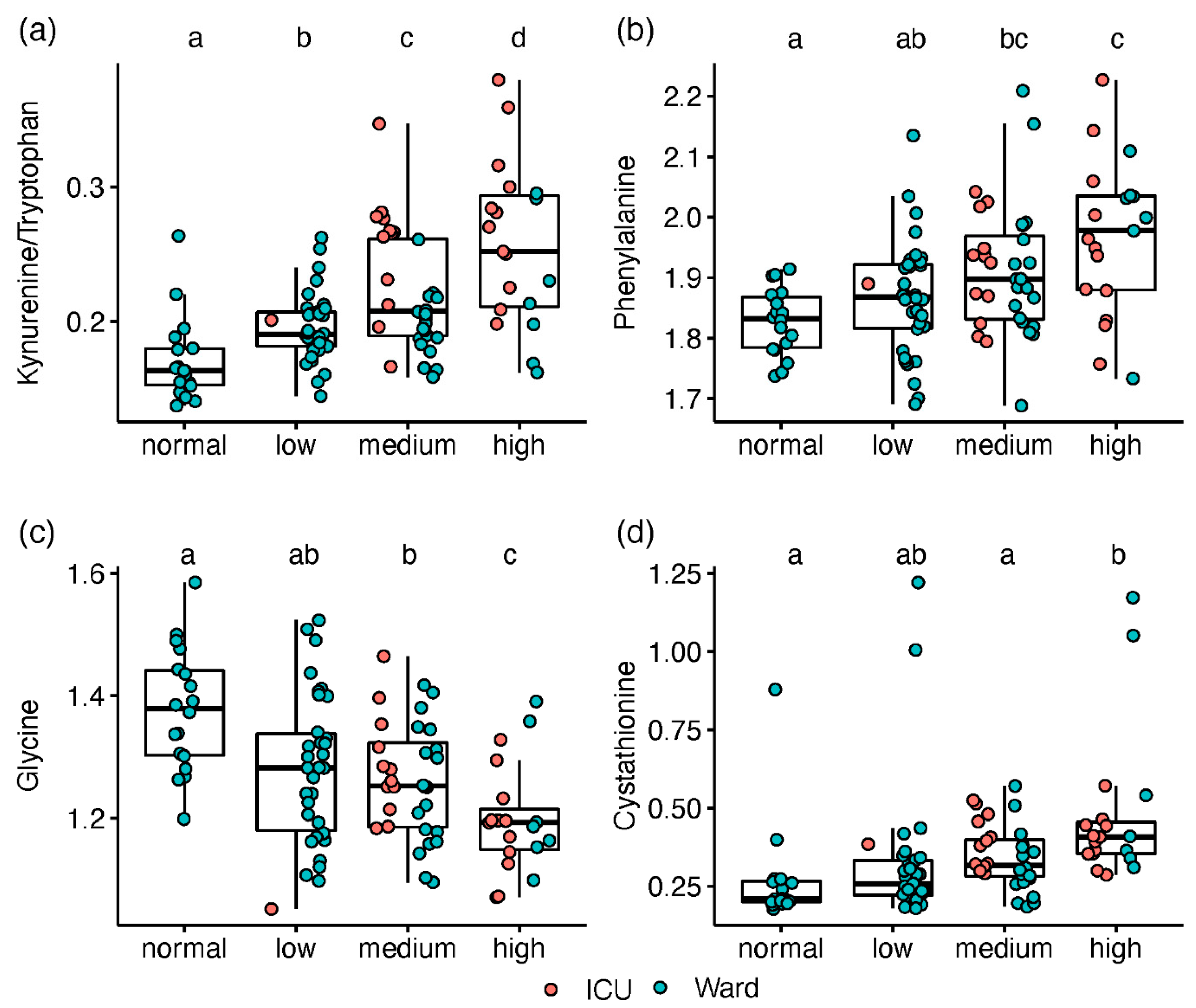 Metabolites 12 00618 g003 Metabolites 12 00618 g003