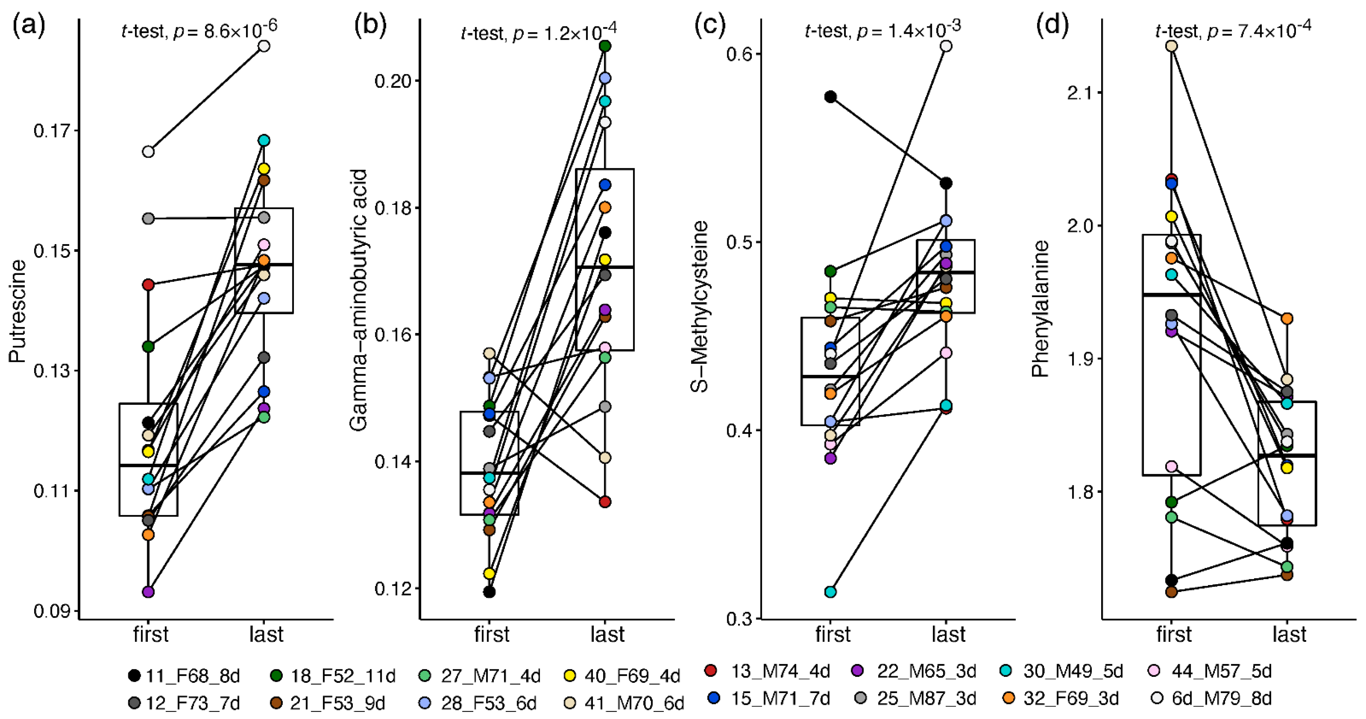 Metabolites 12 00618 g004 Metabolites 12 00618 g004