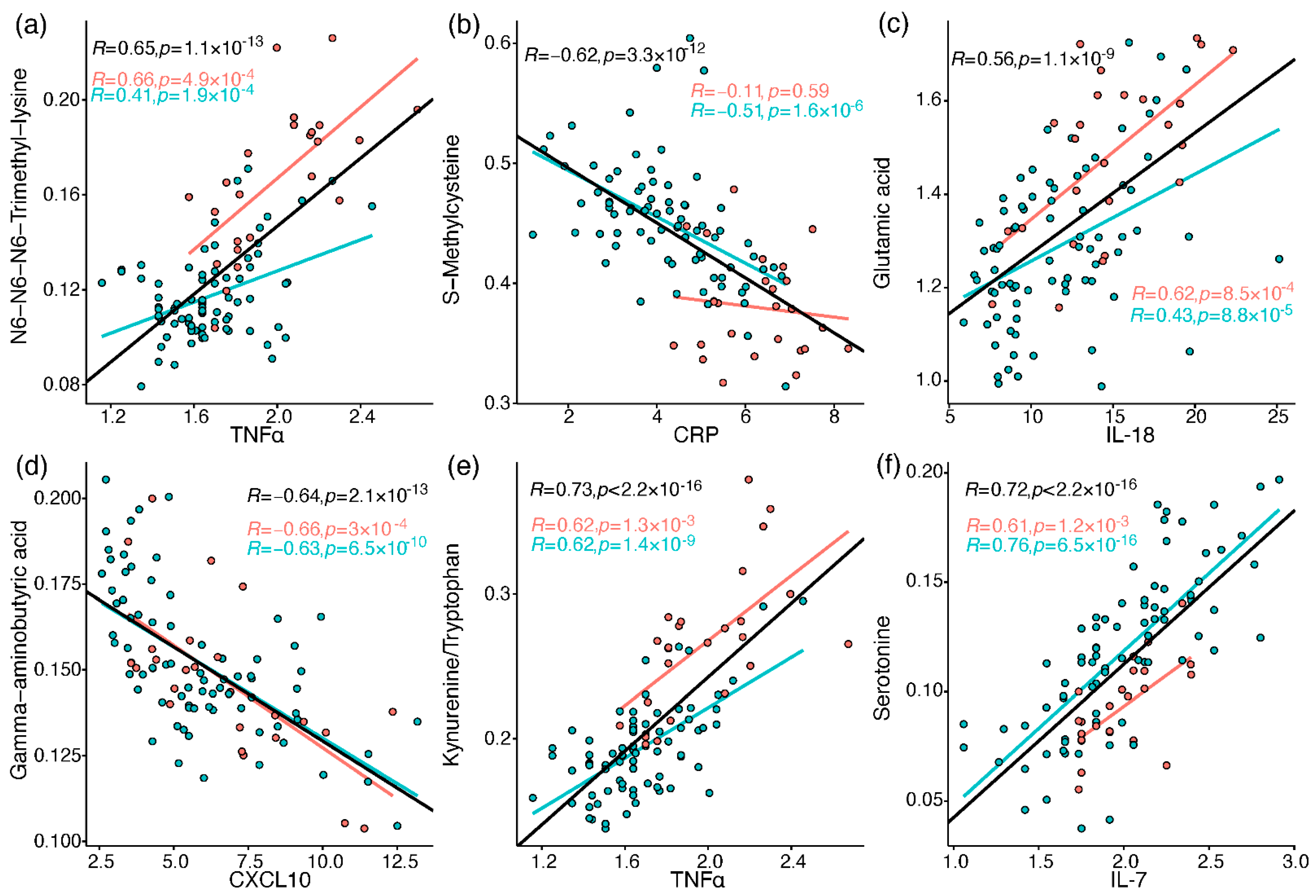 Metabolites 12 00618 g005 Metabolites 12 00618 g005