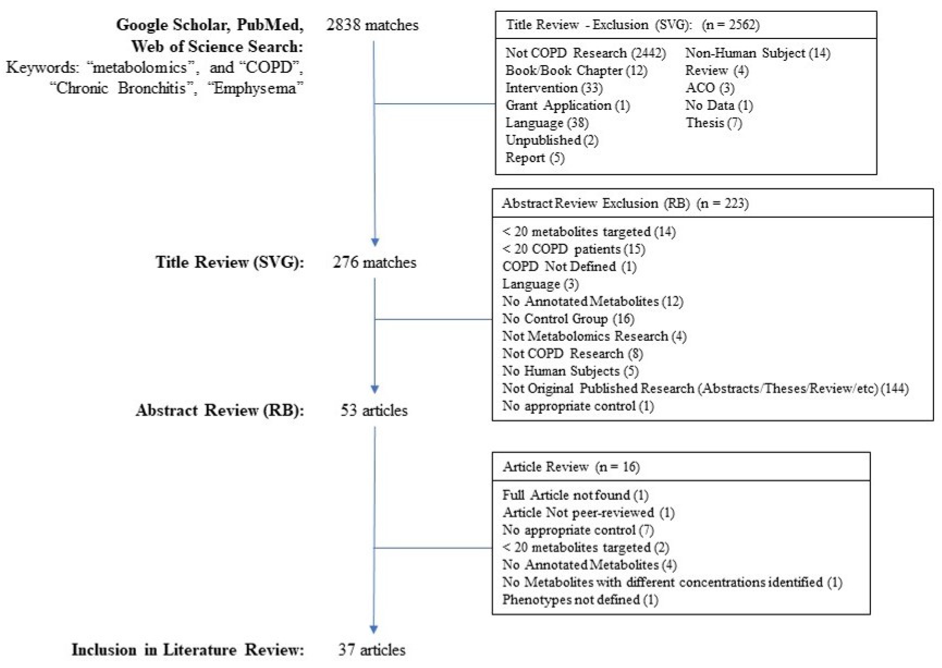 Metabolites 12 00621 g002
