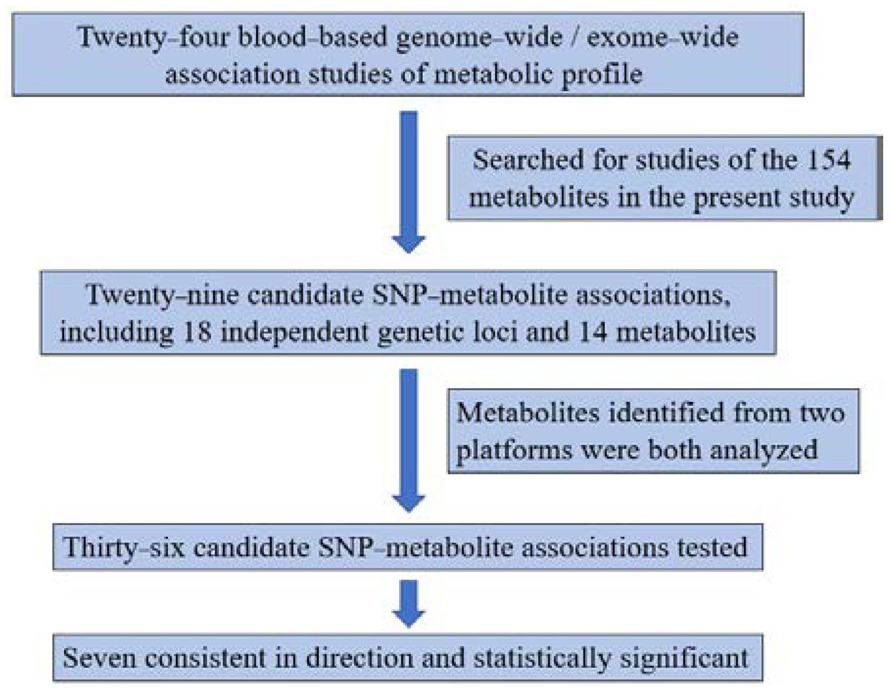 Metabolites 12 00624 g003