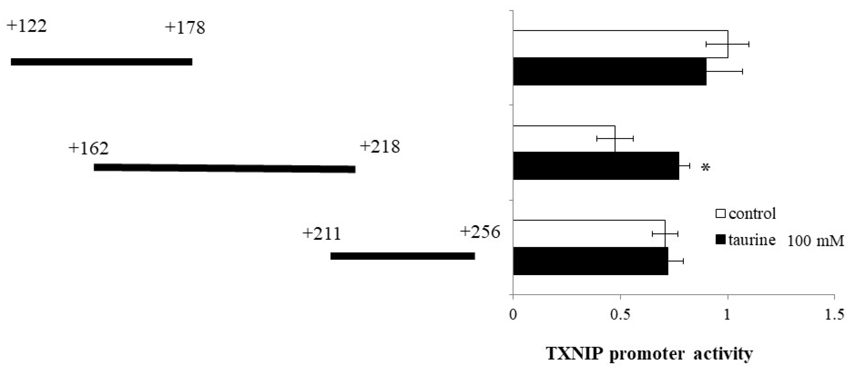 Metabolites 12 00636 g003 Metabolites 12 00636 g003