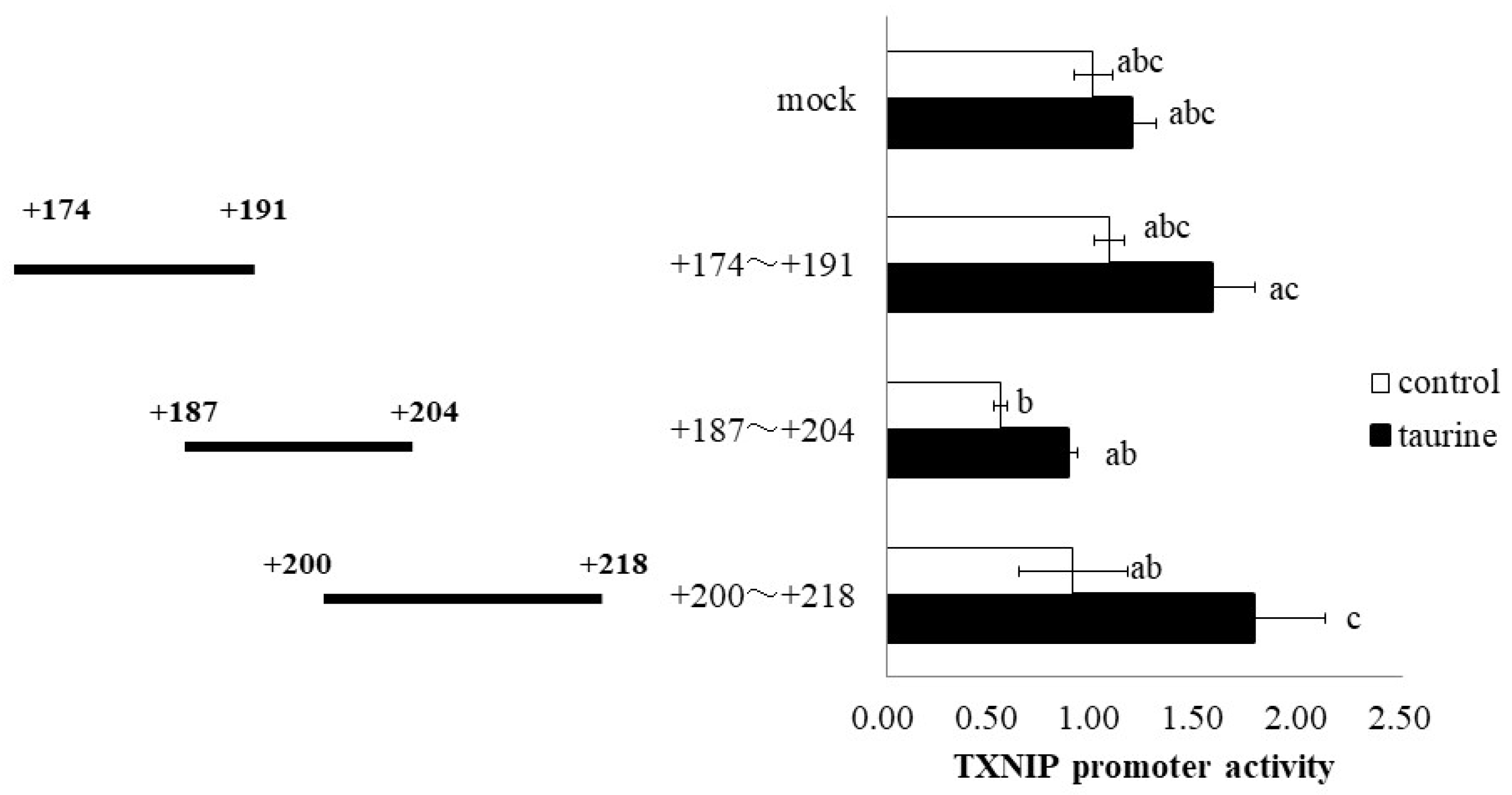 Metabolites 12 00636 g004 Metabolites 12 00636 g004