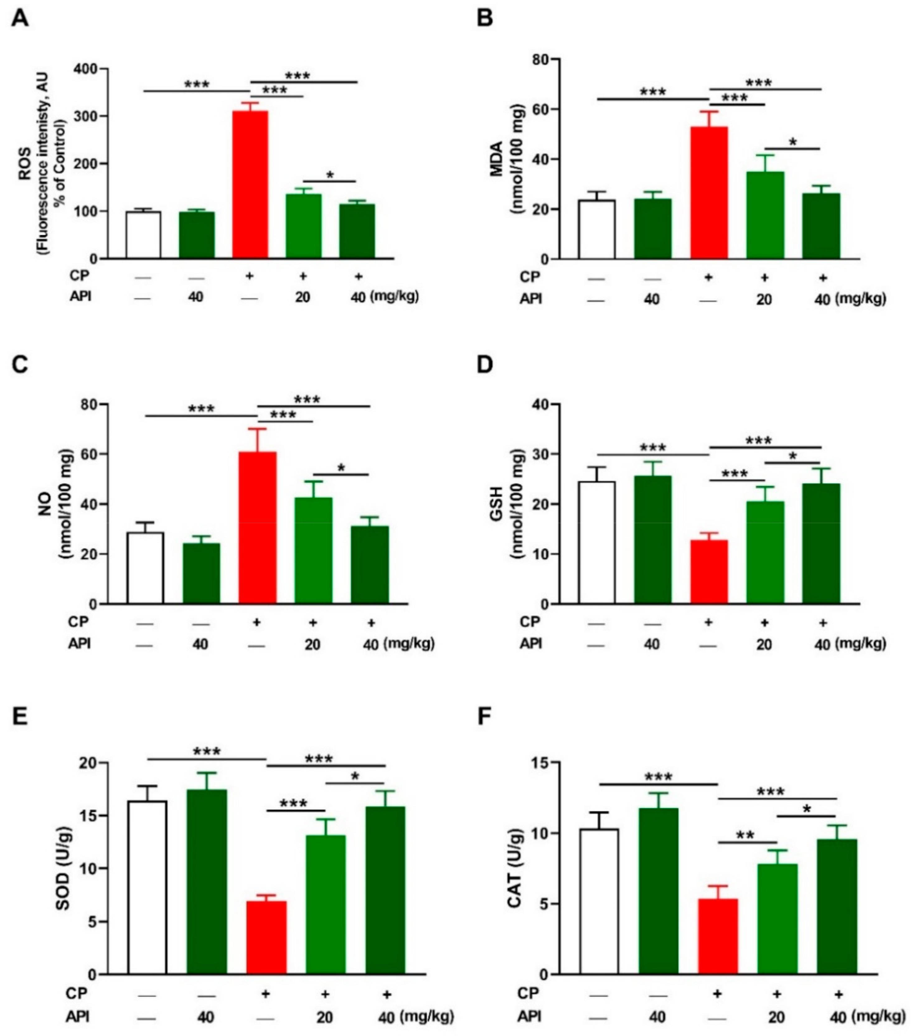 Metabolites 12 00648 g004
