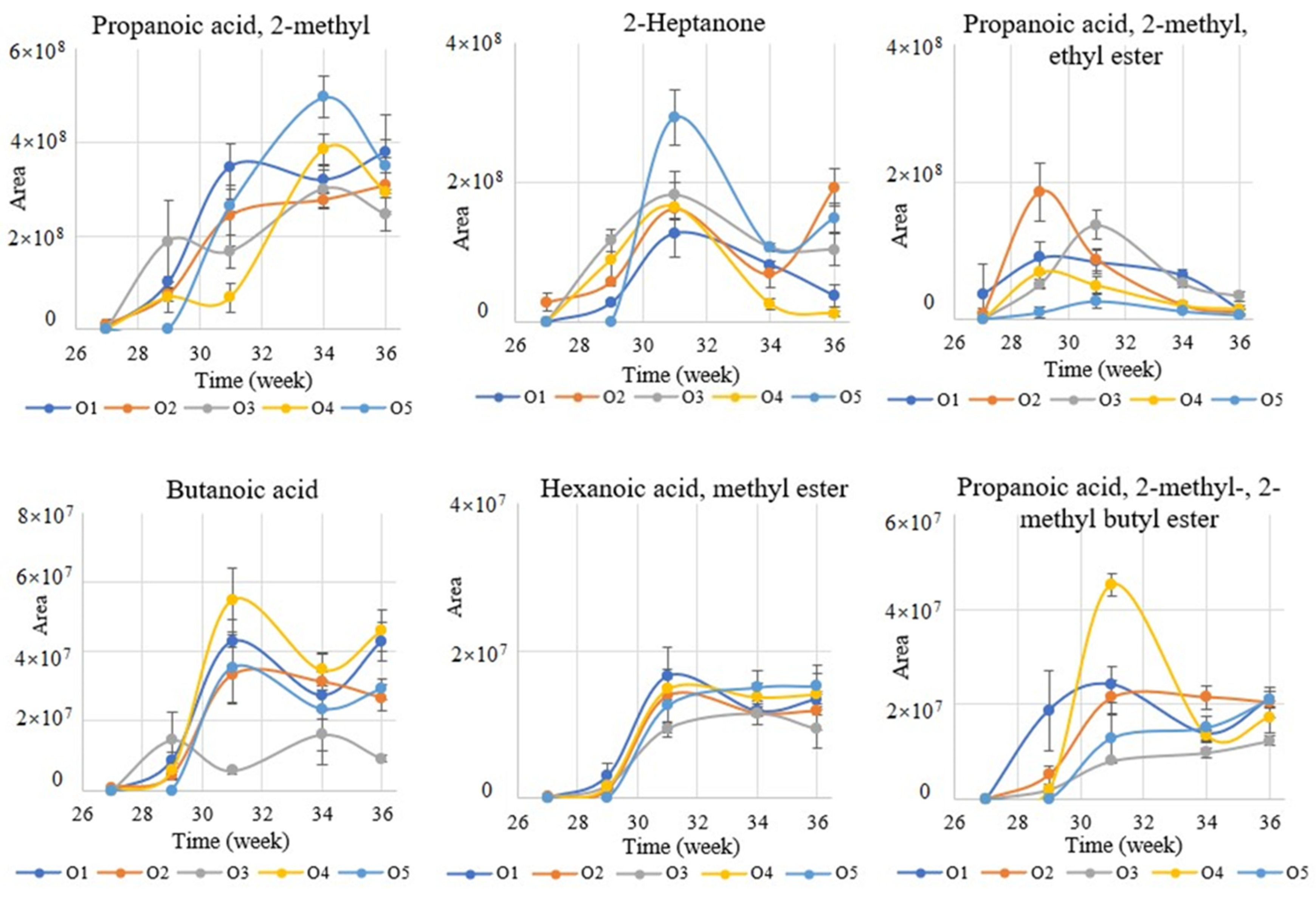 Metabolites 12 00656 g002